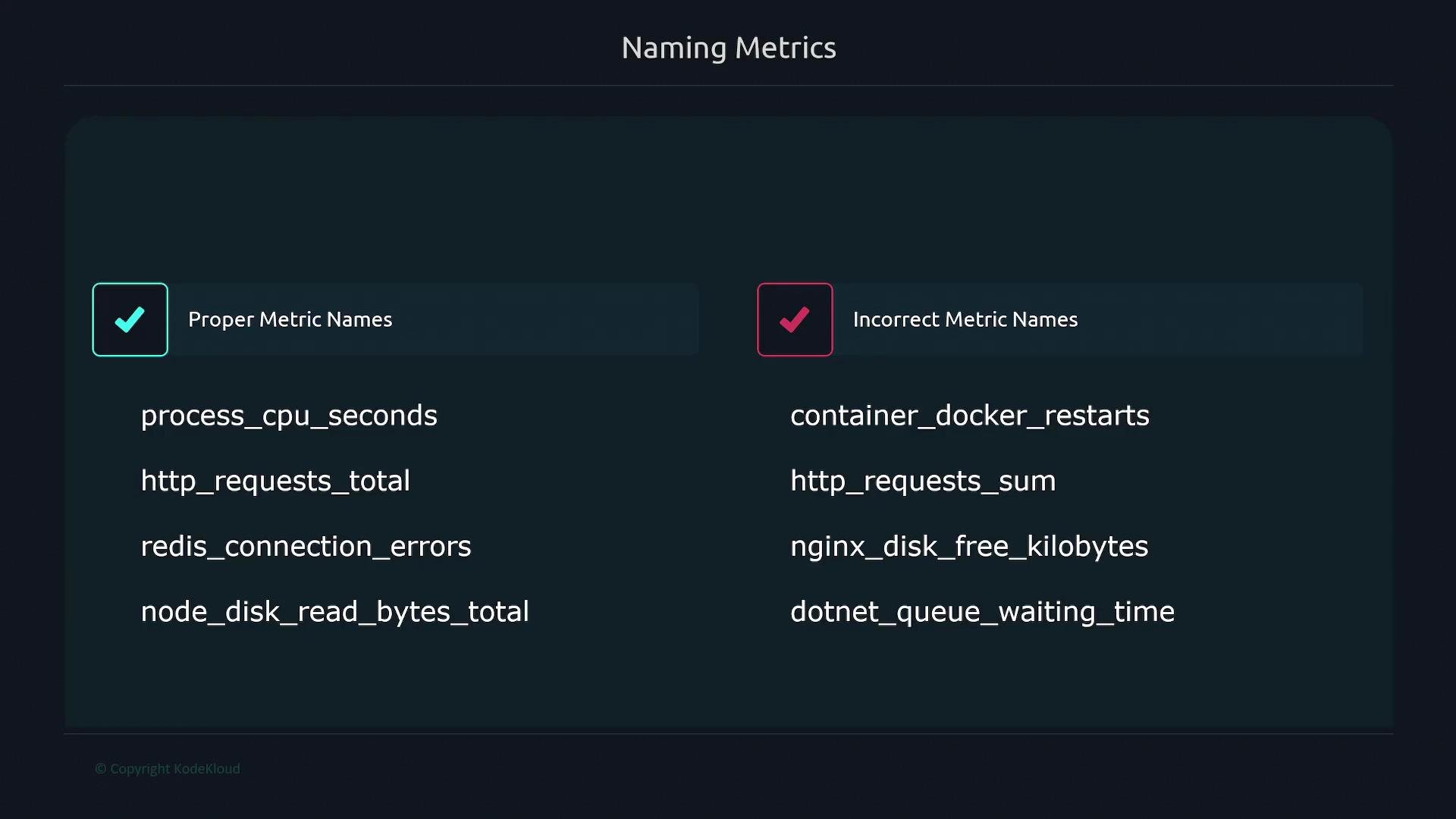 The image lists naming conventions for metrics, categorizing them into "Proper Metric Names" and "Incorrect Metric Names" with examples for each category.