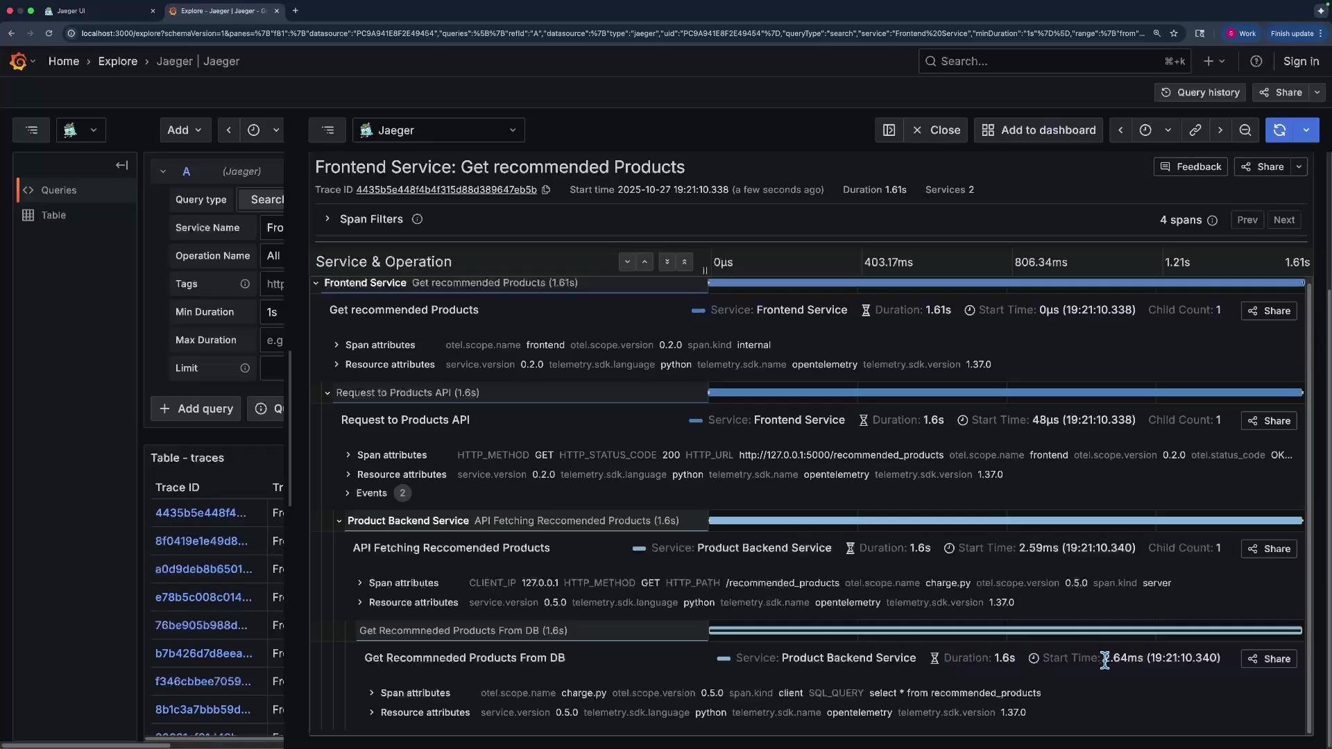 The image shows a Jaeger UI screen displaying the trace details of a "Frontend Service: Get recommended Products" operation, including various span attributes and service durations.