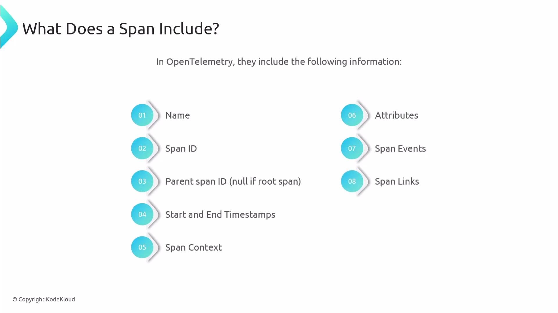 The image lists components included in a span in OpenTelemetry, such as Name, Span ID, Parent span ID, Timestamps, Span Context, Attributes, Span Events, and Span Links.