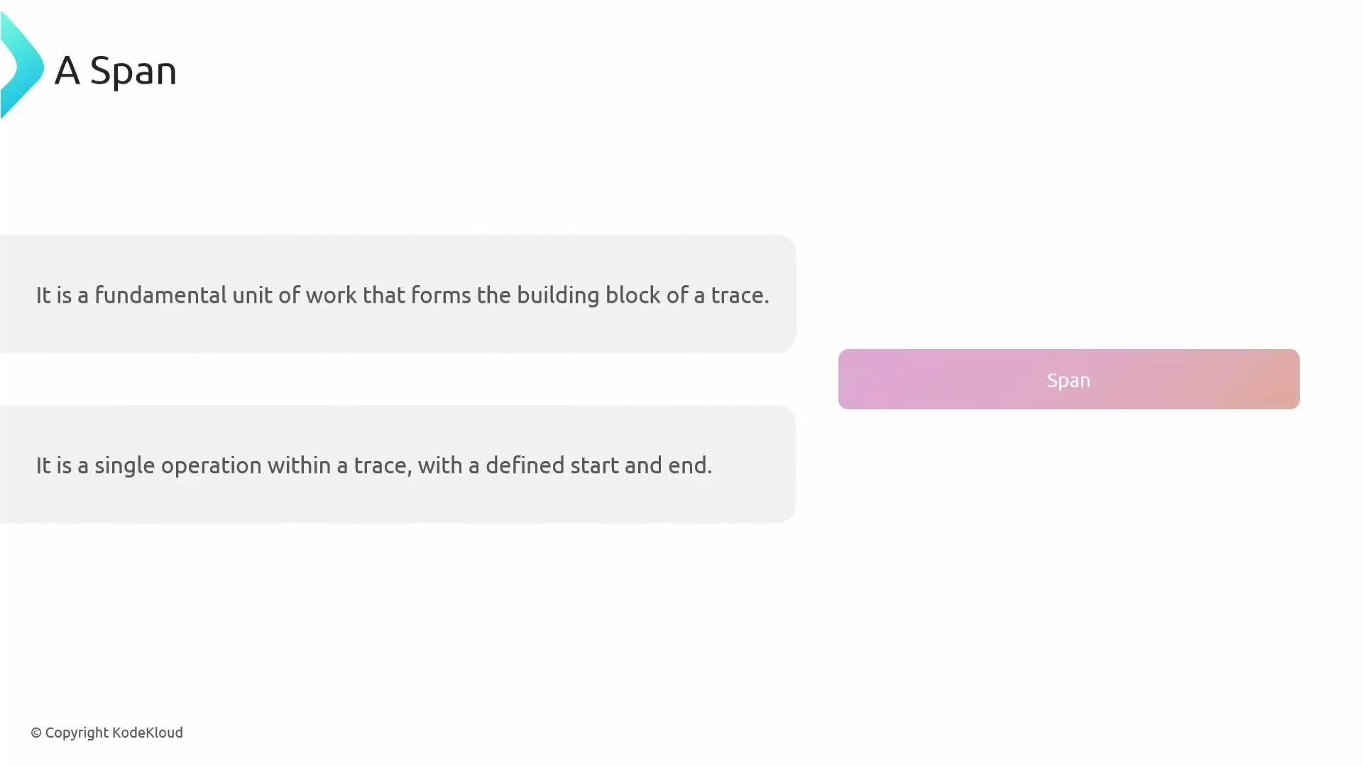 The image explains the concept of a "Span," describing it as a fundamental unit of work within a trace with a defined start and end.