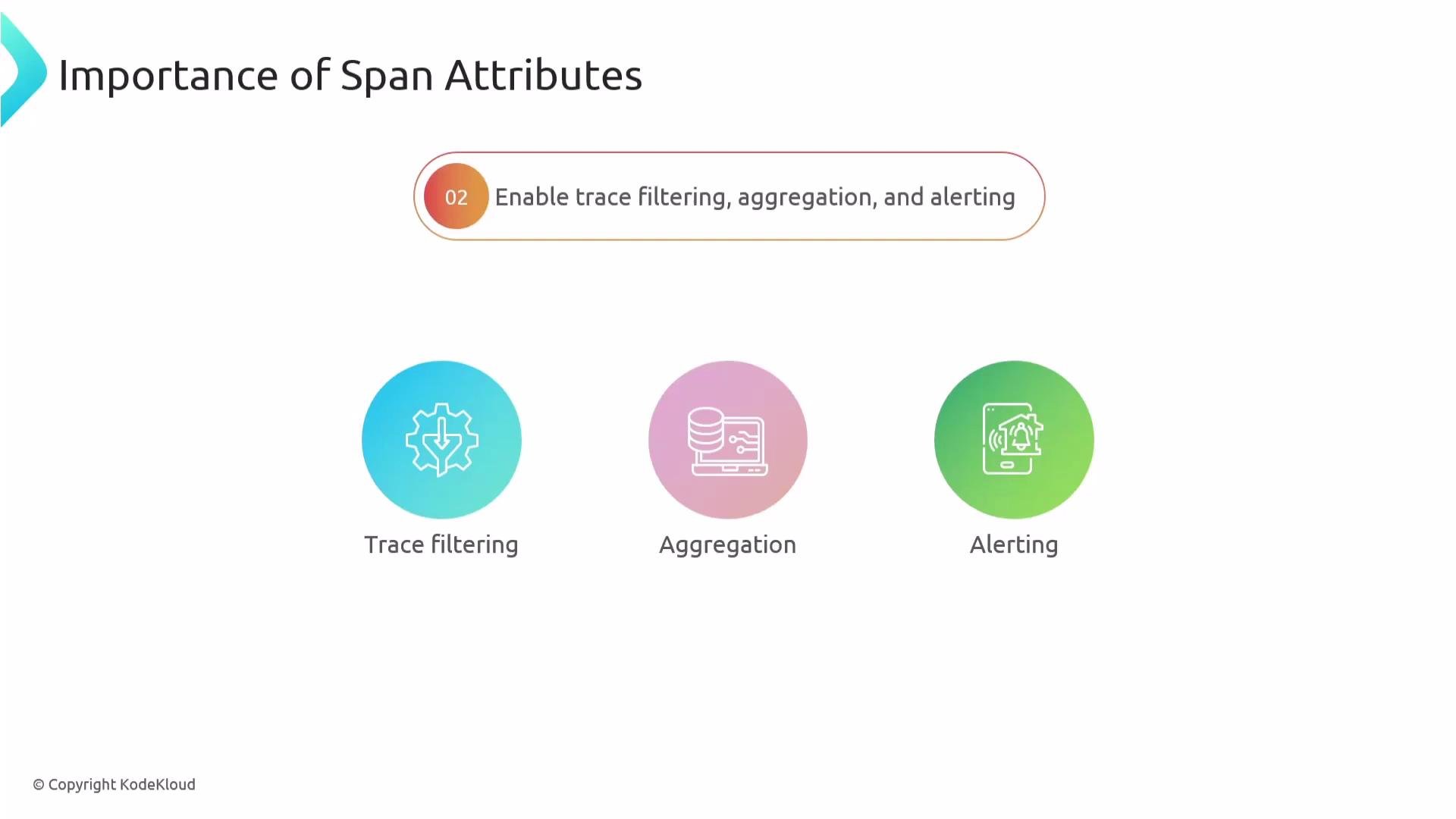 The image describes the importance of span attributes, highlighting trace filtering, aggregation, and alerting with corresponding icons.