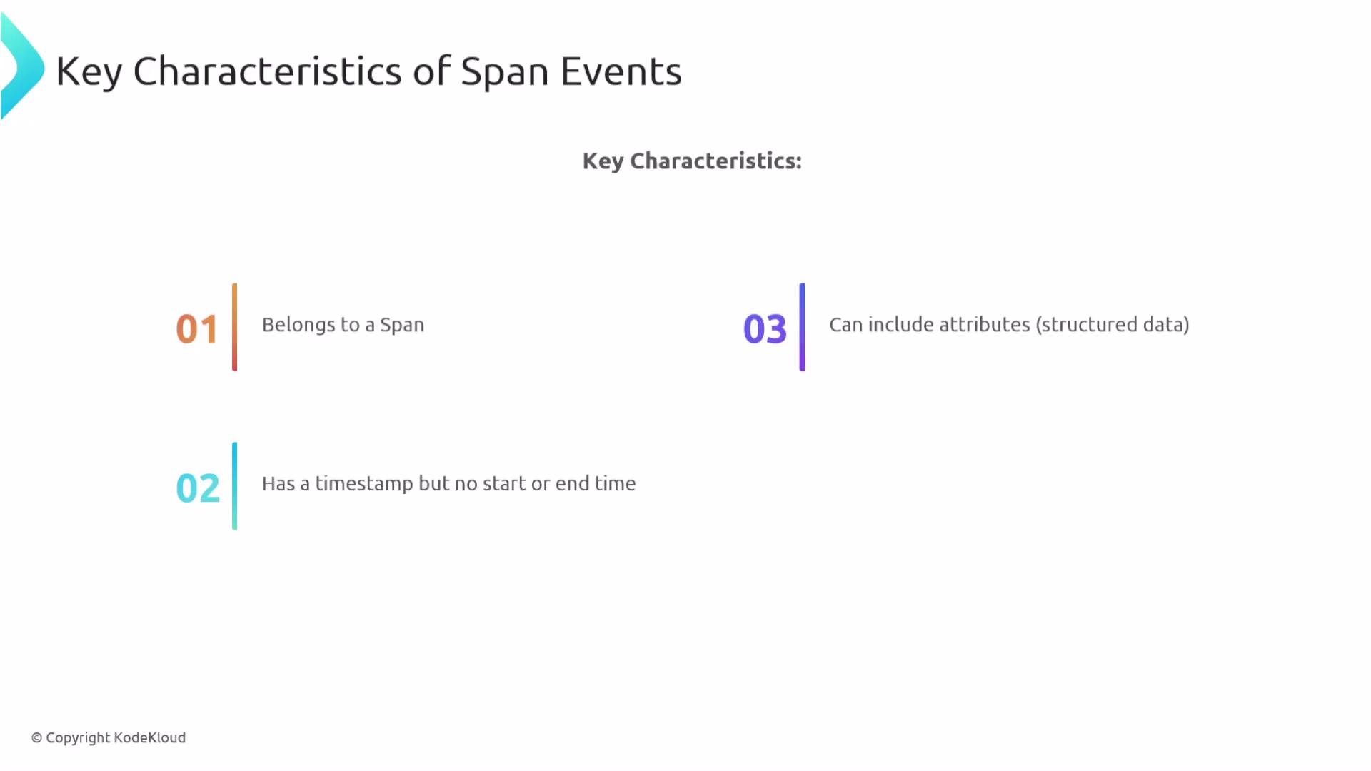The image lists the key characteristics of Span Events, which include belonging to a span, having a timestamp without a start or end time, and the ability to include attributes (structured data).