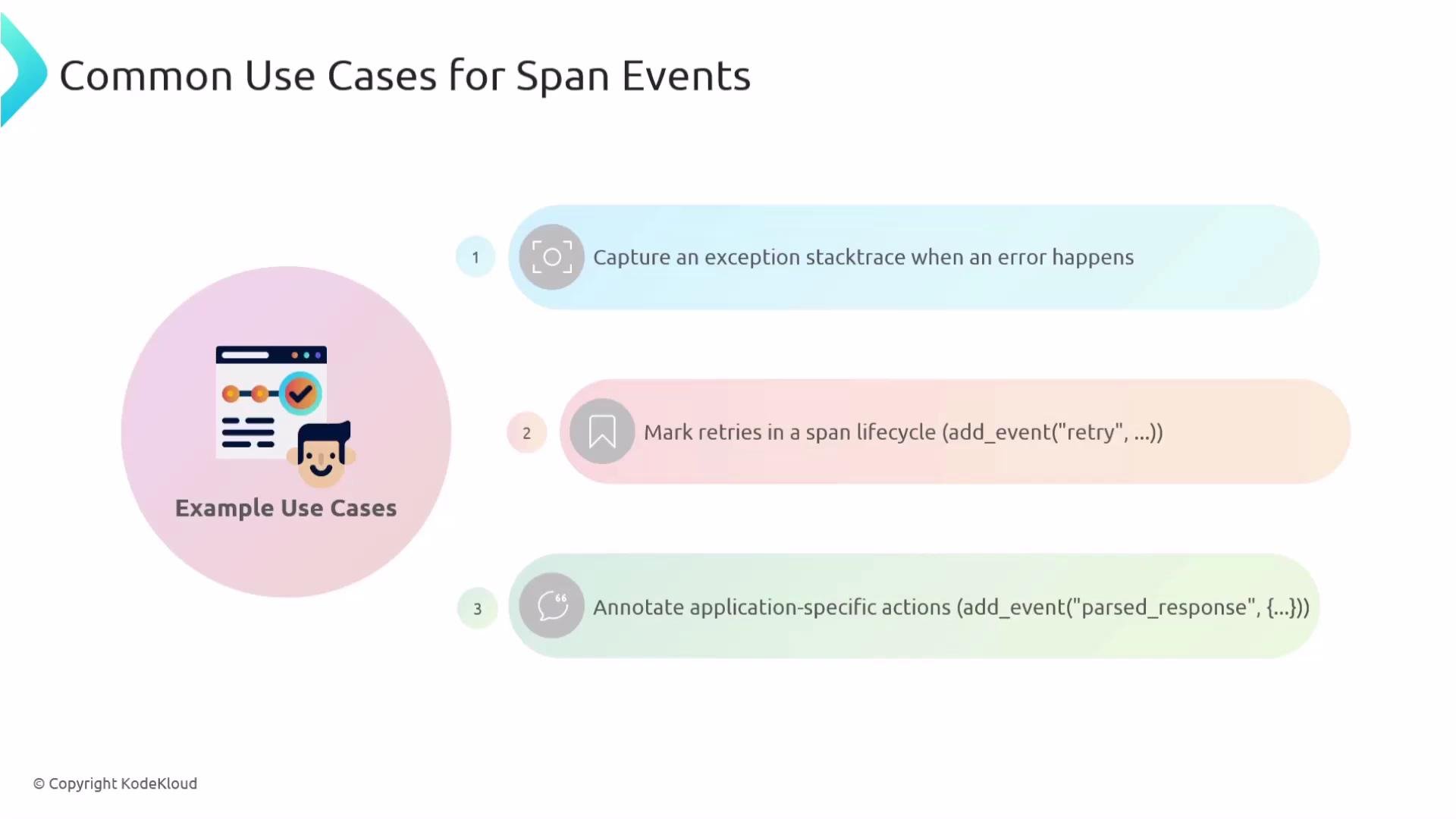 The image lists common use cases for span events, including capturing exception stack traces, marking retries in a span lifecycle, and annotating application-specific actions.