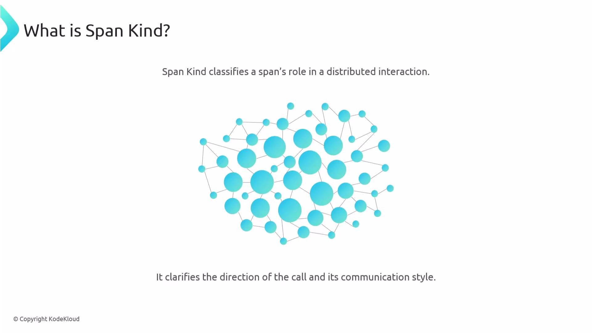 The image explains the concept of "Span Kind," which classifies a span's role in a distributed interaction using a network diagram of connected blue circles. It mentions that it clarifies the direction of the call and its communication style.