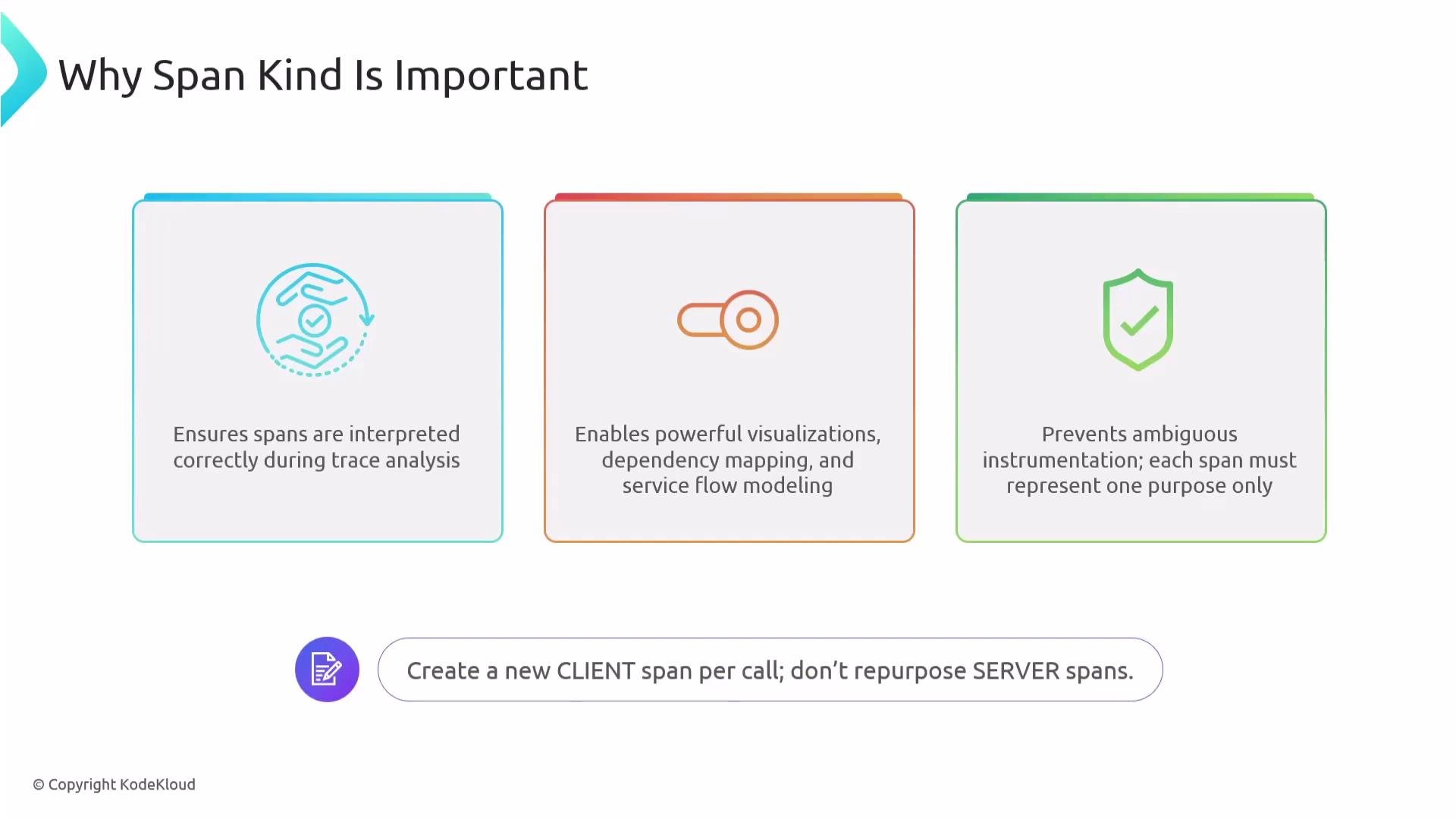 The image explains the importance of span kind in trace analysis, highlighting correct interpretation, visualization benefits, and prevention of ambiguous instrumentation. It advises creating a new client span for each call.