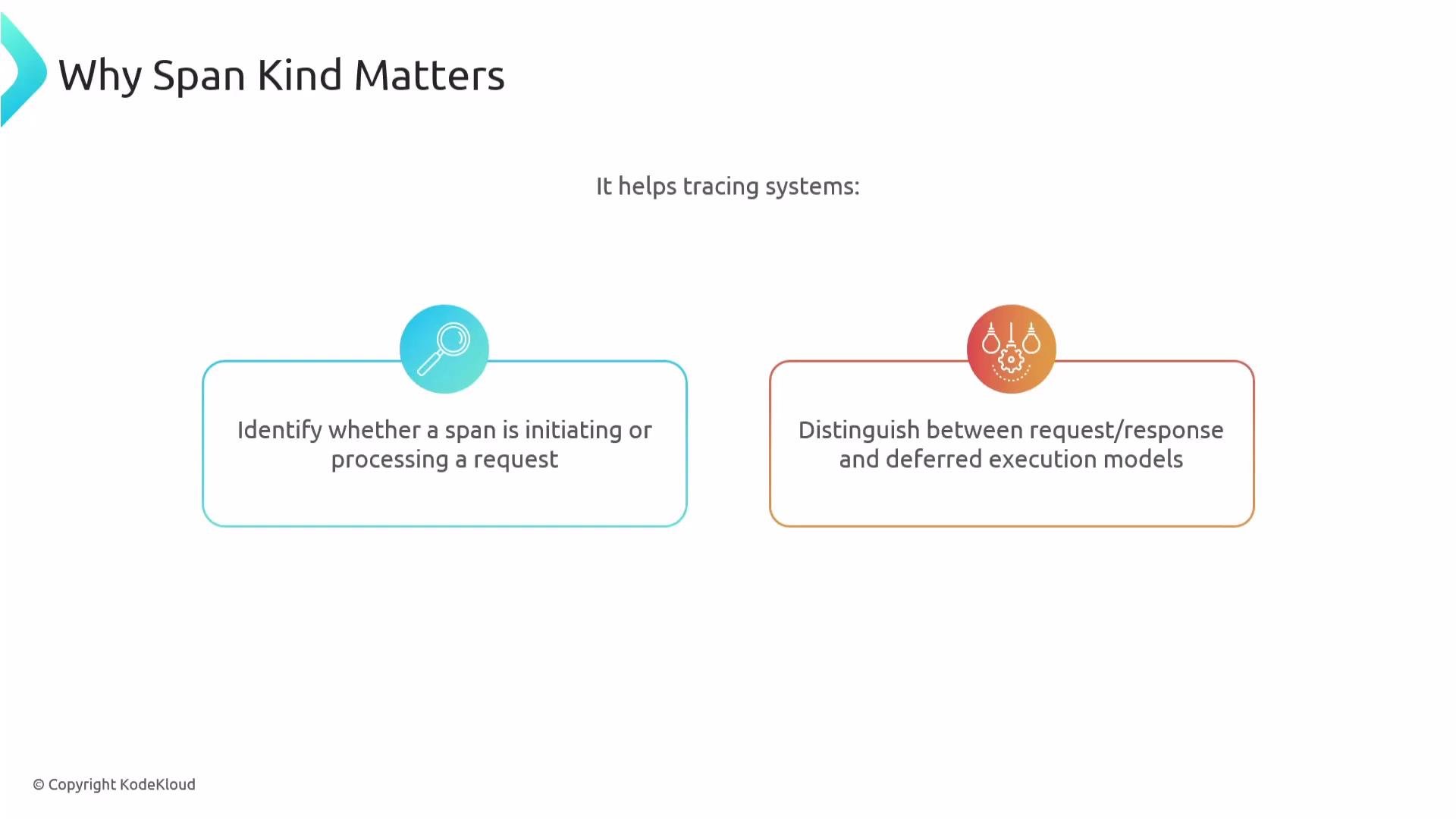 The image explains why span kind matters for tracing systems, highlighting its role in identifying if a span is initiating or processing a request and distinguishing between request/response and deferred execution models.