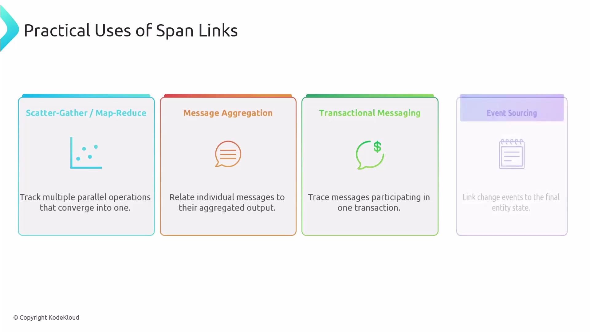 The image outlines the practical uses of span links, which include Scatter-Gather/Map-Reduce, Message Aggregation, Transactional Messaging, and Event Sourcing, each with a brief description.