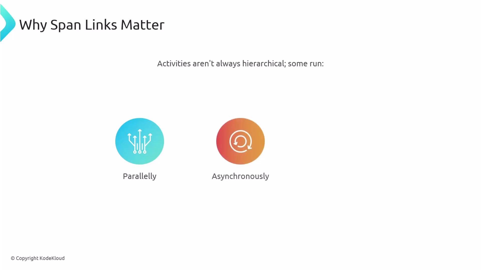 The image titled "Why Span Links Matter" explains that activities can run parallelly or asynchronously, and includes relevant icons for each concept.