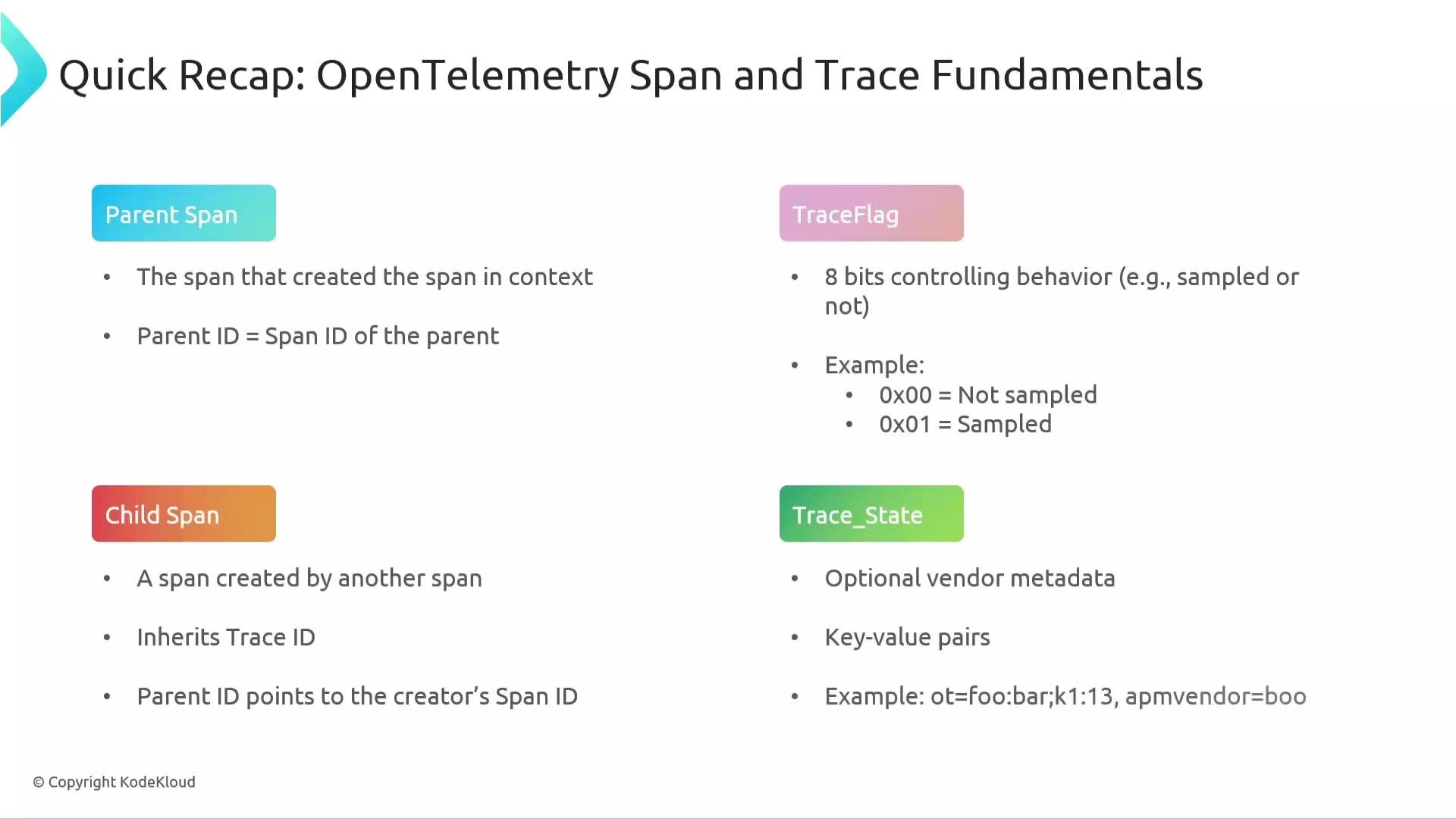 The image is a slide summarizing the fundamentals of OpenTelemetry span and trace, including concepts like parent span, child span, trace flag, and trace state with examples.