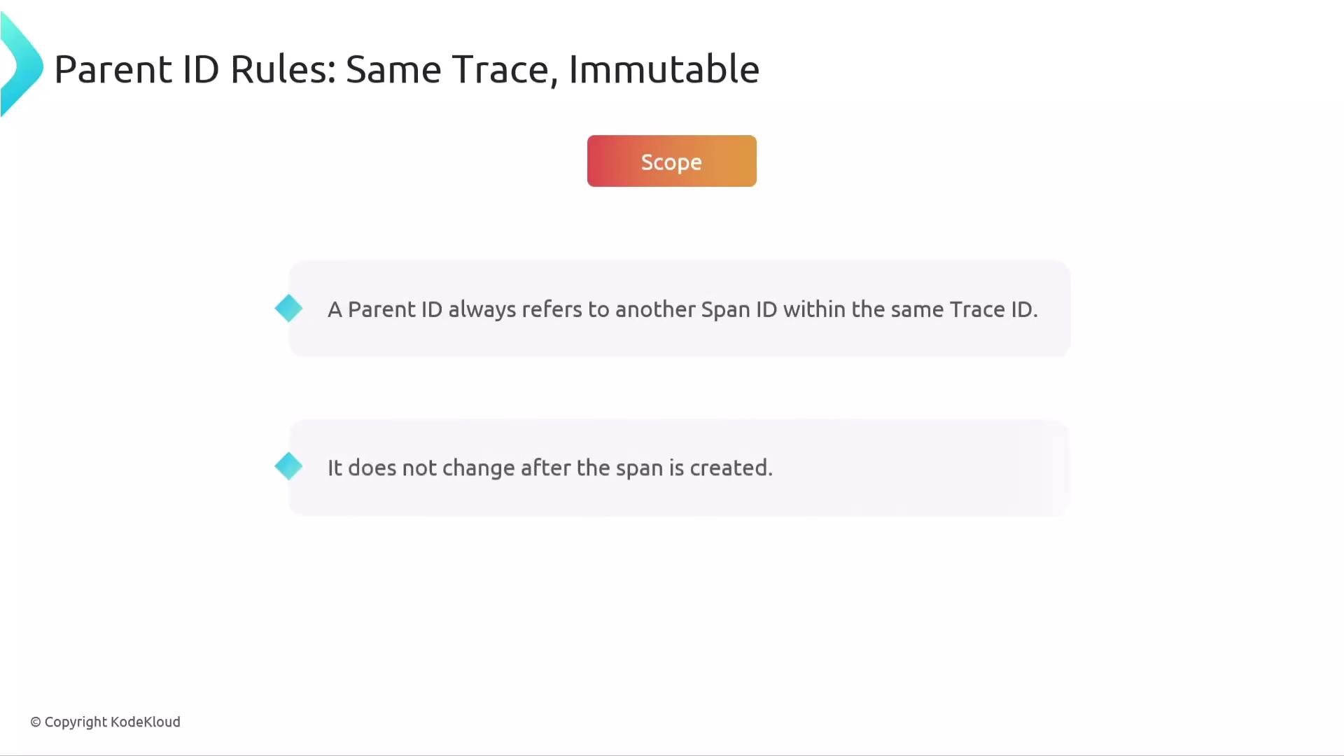 The image is a slide titled "Parent ID Rules: Same Trace, Immutable," explaining that a Parent ID always refers to another Span ID within the same Trace ID and does not change after the span is created.