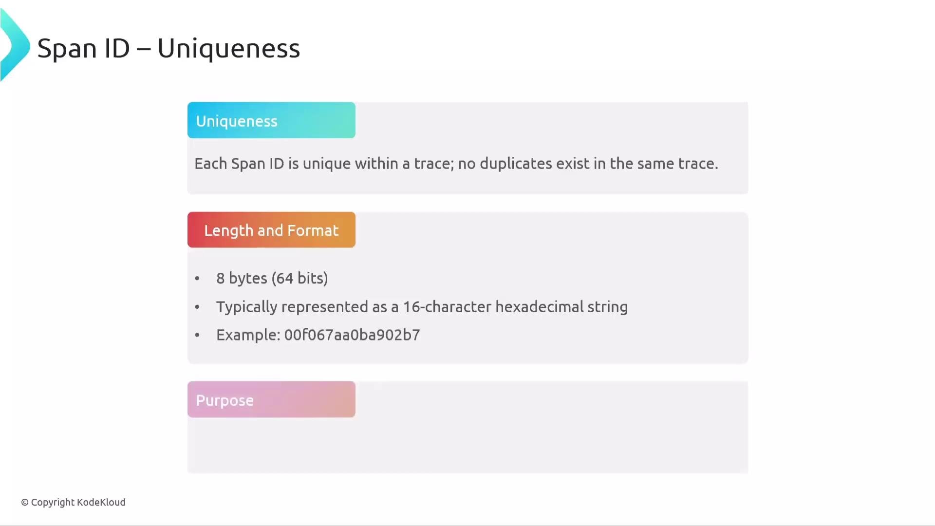 The image is an informational slide about Span ID Uniqueness, detailing the uniqueness of Span IDs within a trace, their length and format as a 16-character hexadecimal string, and a placeholder for purpose information.