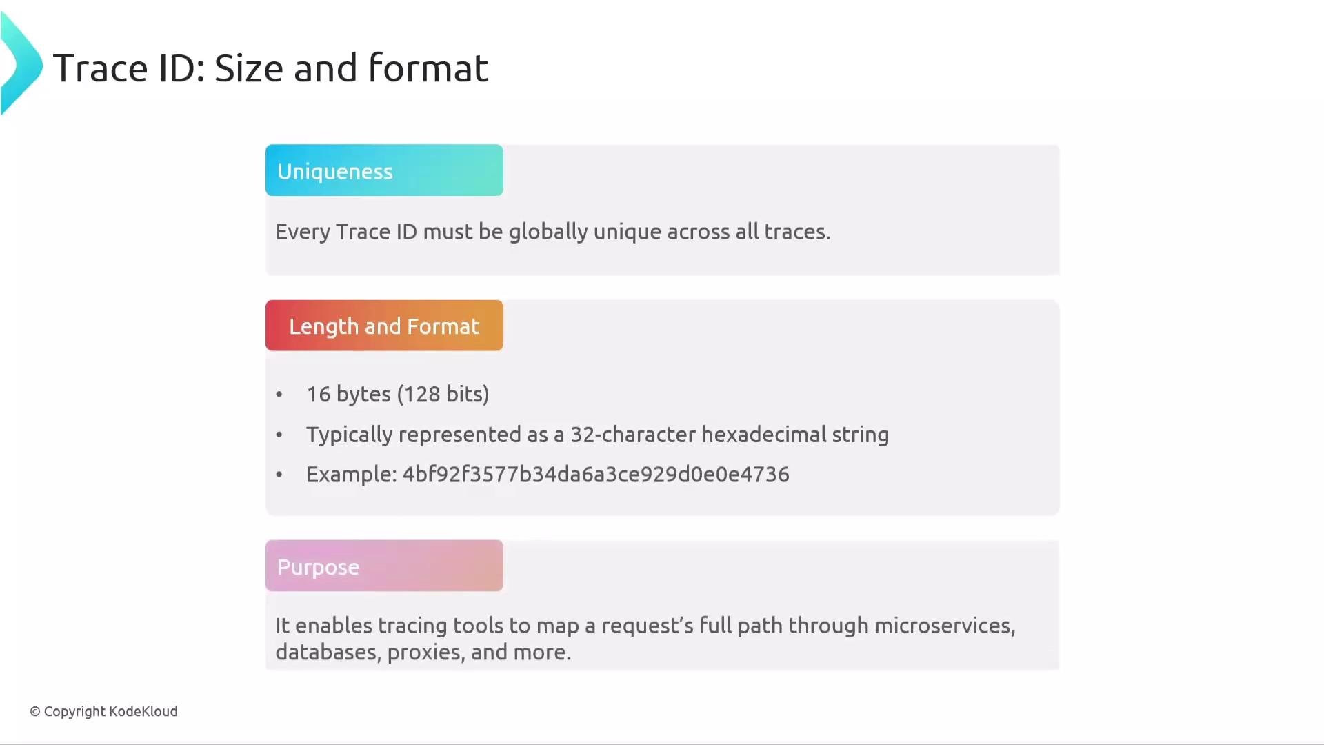 The image explains the size and format of a Trace ID, highlighting its uniqueness, 16-byte length in a hexadecimal format, and its purpose in mapping requests through systems.