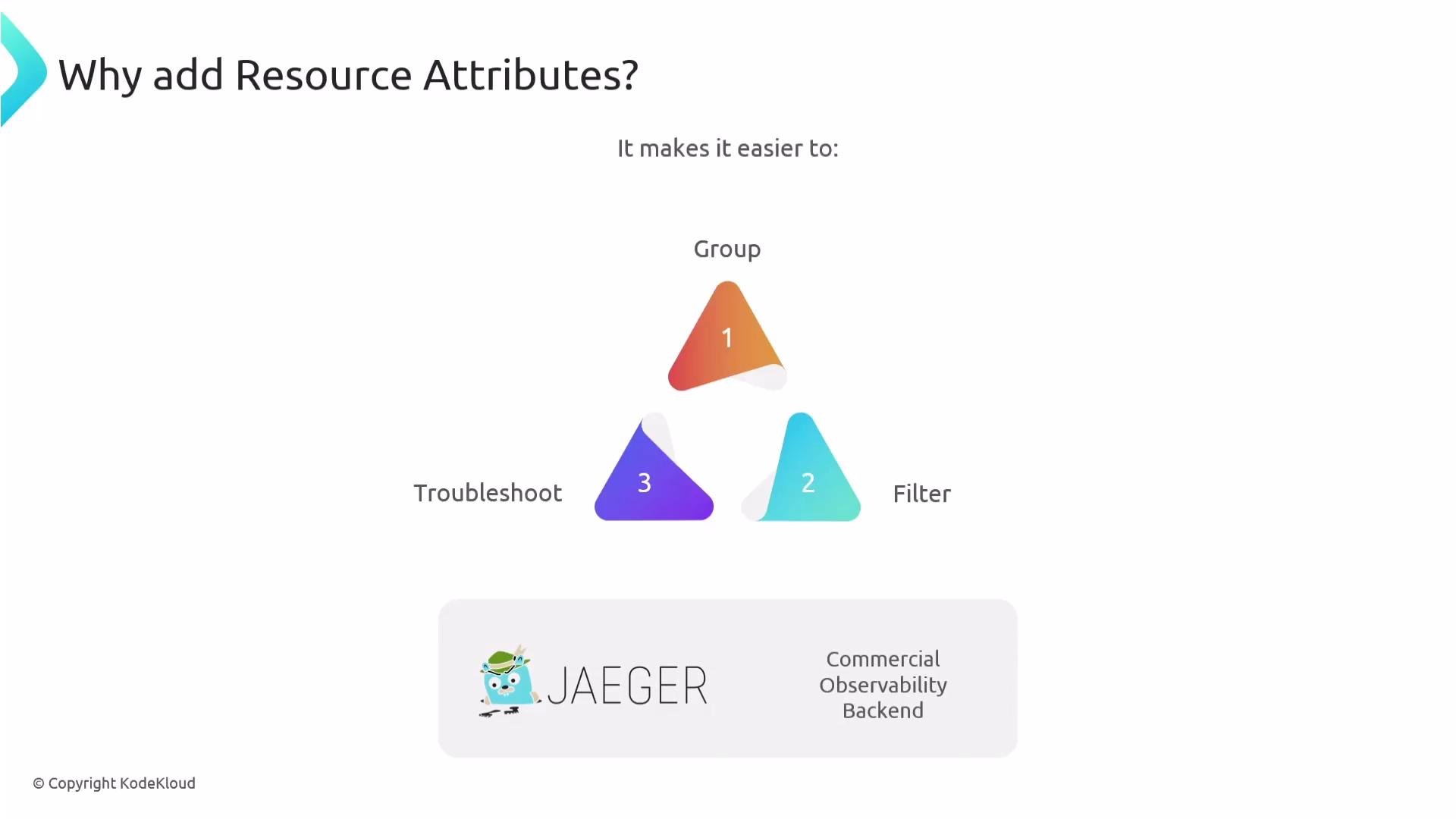 The image explains why adding resource attributes is beneficial, highlighting that it makes it easier to group, filter, and troubleshoot, and features a logo for Jaeger, a commercial observability backend.