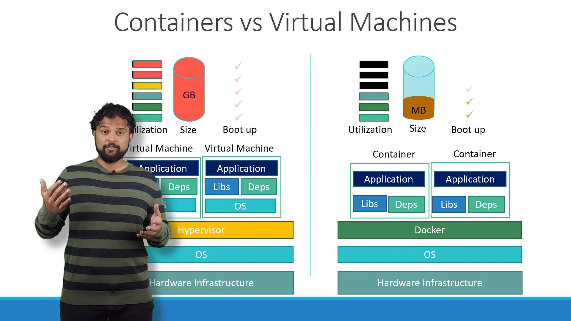 A presenter stands in front of a slide titled "Containers vs Virtual Machines" that compares utilization, size, and boot-up with diagrams of stacked application, libs, OS, and infrastructure layers. The graphic shows virtual machine stacks on the left and container/Docker stacks on the right.