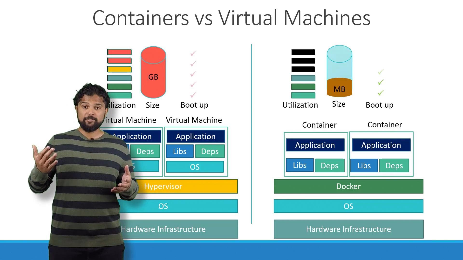 A presenter stands in front of a slide titled "Containers vs Virtual Machines" that compares utilization, size, and boot-up with diagrams of stacked application, libs, OS, and infrastructure layers. The graphic shows virtual machine stacks on the left and container/Docker stacks on the right.