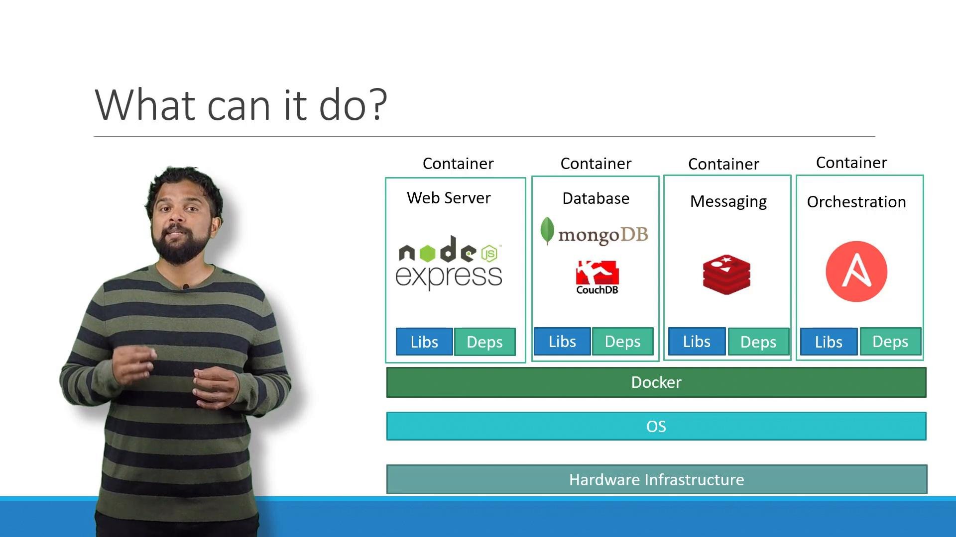 A presenter stands to the left of a slide. The slide shows a Docker container architecture with boxes for Web Server (Node/Express), Database (MongoDB, CouchDB), Messaging (Redis) and Orchestration (Ansible) above OS and hardware layers.