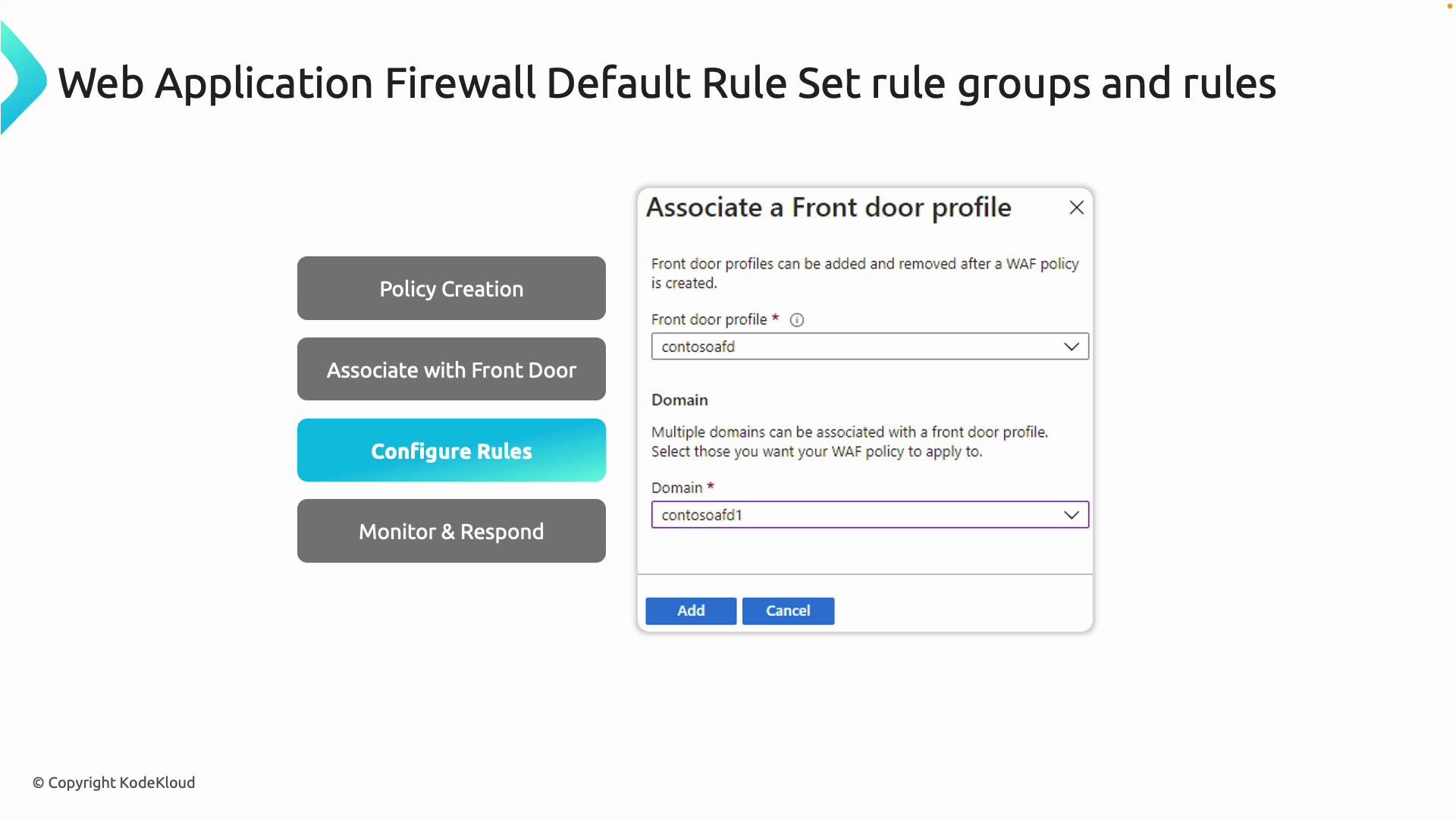 The image shows a web interface for configuring a Web Application Firewall, focusing on associating a front door profile with a domain. There are navigation options such as "Policy Creation," "Associate with Front Door," "Configure Rules," and "Monitor & Respond."