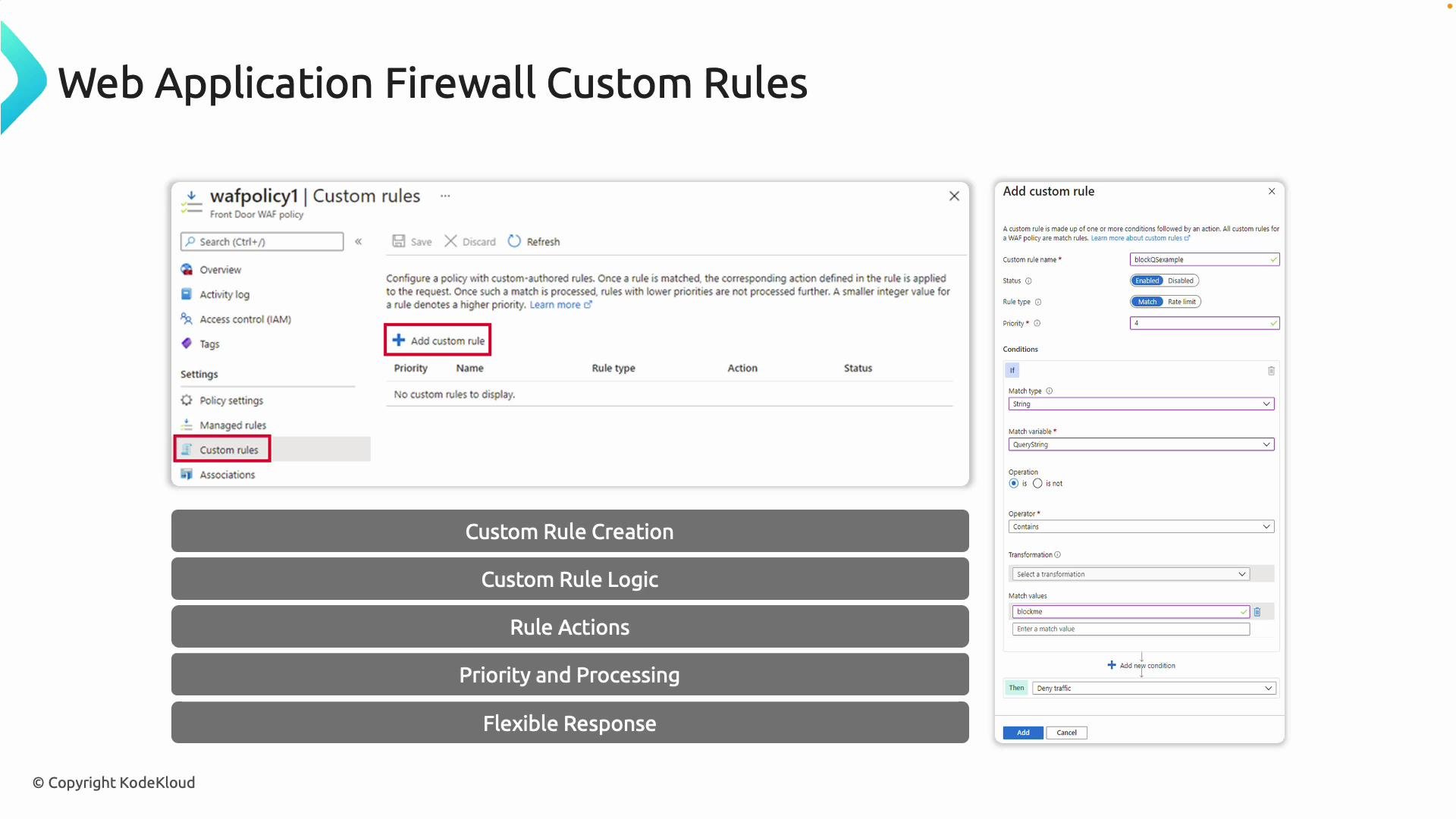 The image shows a screenshot of a Web Application Firewall configuration interface for creating custom rules, with sections for rule logic, actions, priority, and processing options. Additionally, it includes labels highlighting the overall steps in rule creation and management.