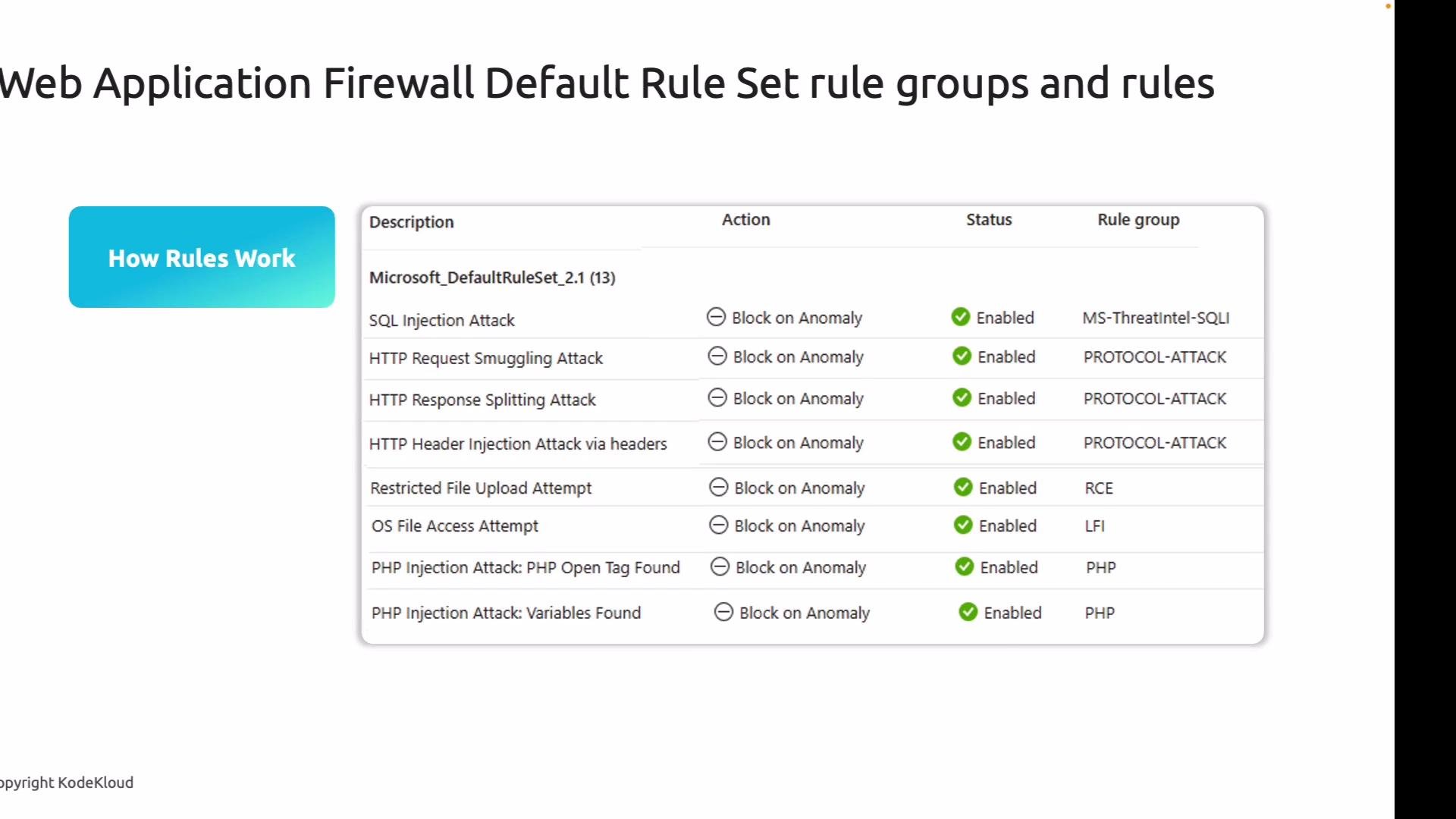 Http Request Defaults Usage Sample Web Application Firewall Default Rules - KodeKloud