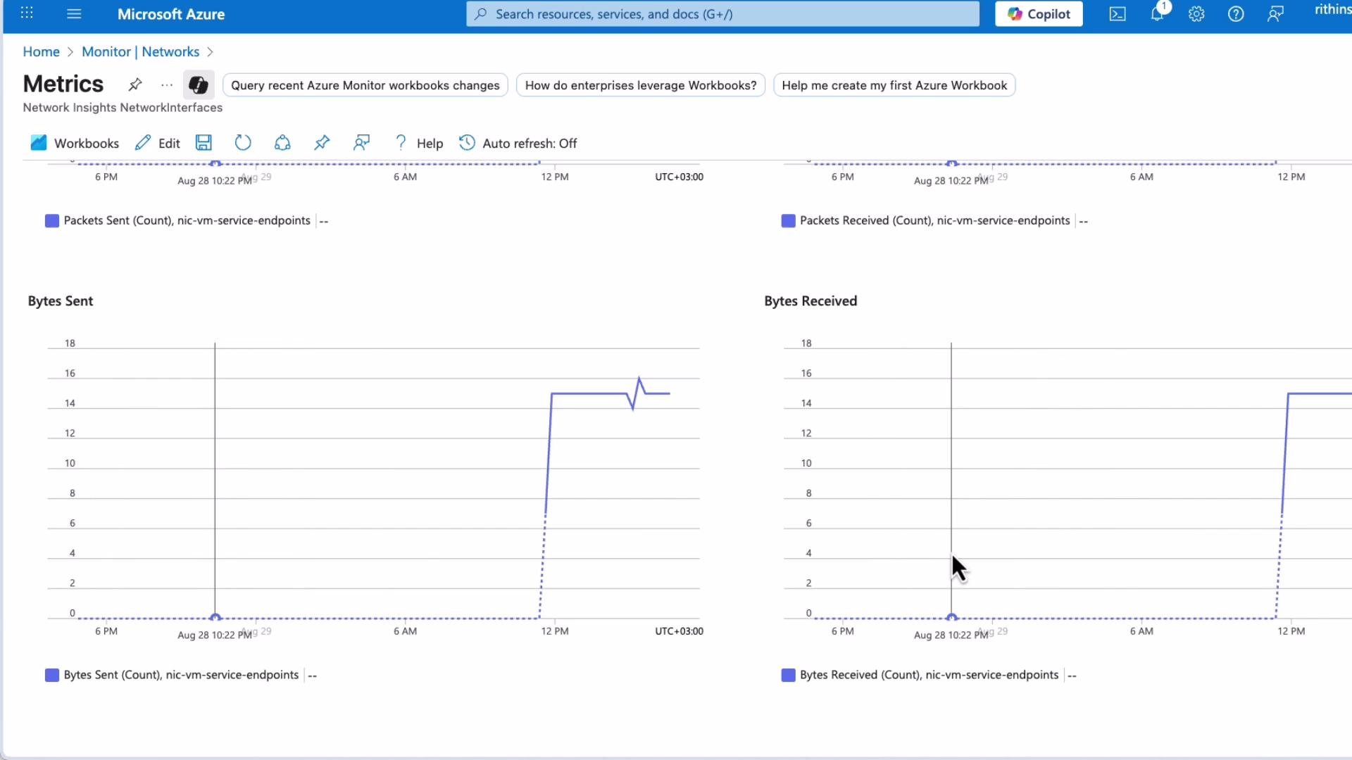 The image shows a Microsoft Azure interface displaying network metrics graphs for packets sent and received over time. The graphs indicate activity in bytes sent and received, with an observable increase around noon.