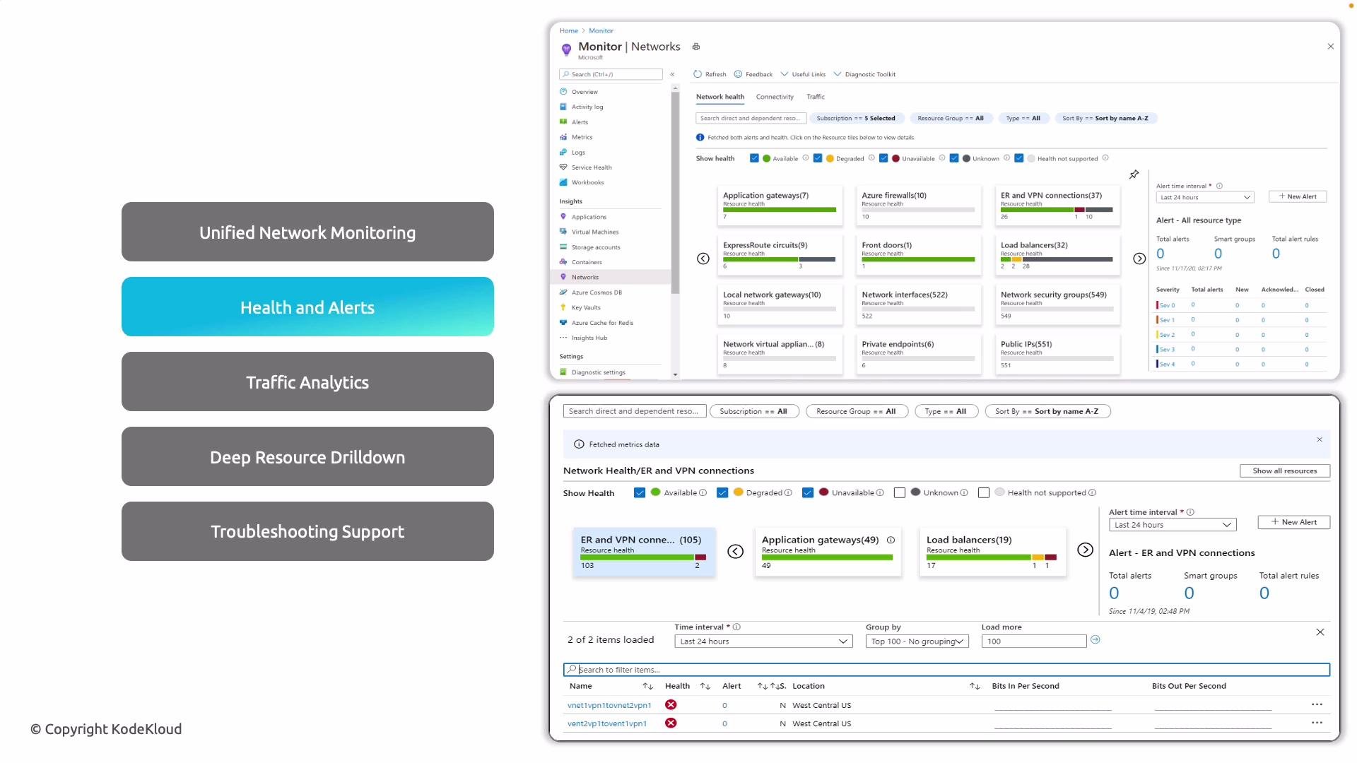 The image shows a network monitoring interface with sections for network health, alerts, and various network components such as firewalls and VPN connections. A side menu highlights options like "Health and Alerts" and "Traffic Analytics."