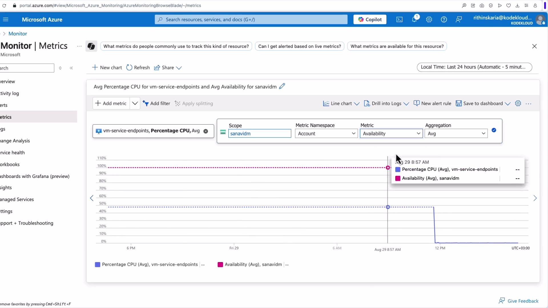 The image shows a Microsoft Azure Monitoring Metrics dashboard displaying graphs for average percentage CPU usage and average availability for specific service endpoints over time. The interface provides options to add metrics, filters, and customize views.
