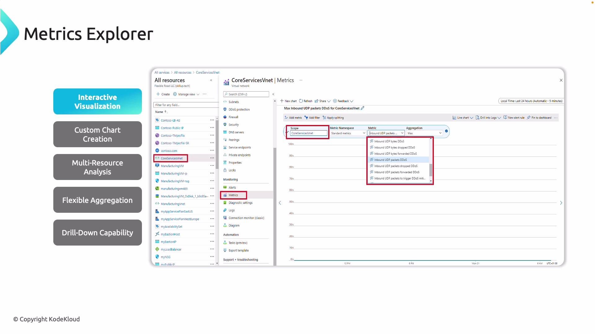 The image shows a "Metrics Explorer" from a software interface, featuring a list of resources on the left and detailed metric information displayed in the main panel, highlighting aspects like interactive visualization and multiple resource analysis.