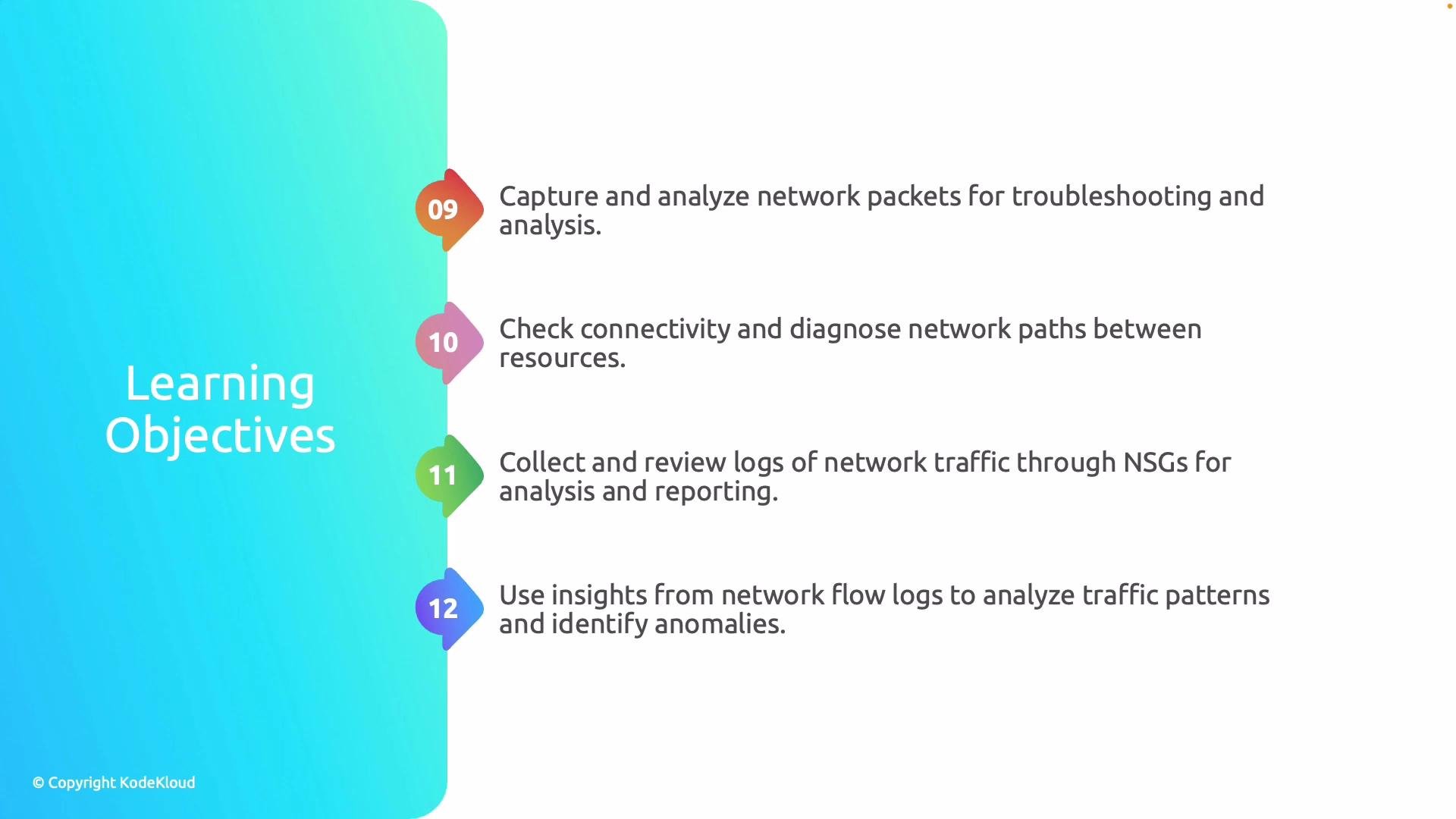 The image lists "Learning Objectives" related to network analysis, including capturing packets, checking connectivity, reviewing network traffic logs, and analyzing traffic patterns to identify anomalies.