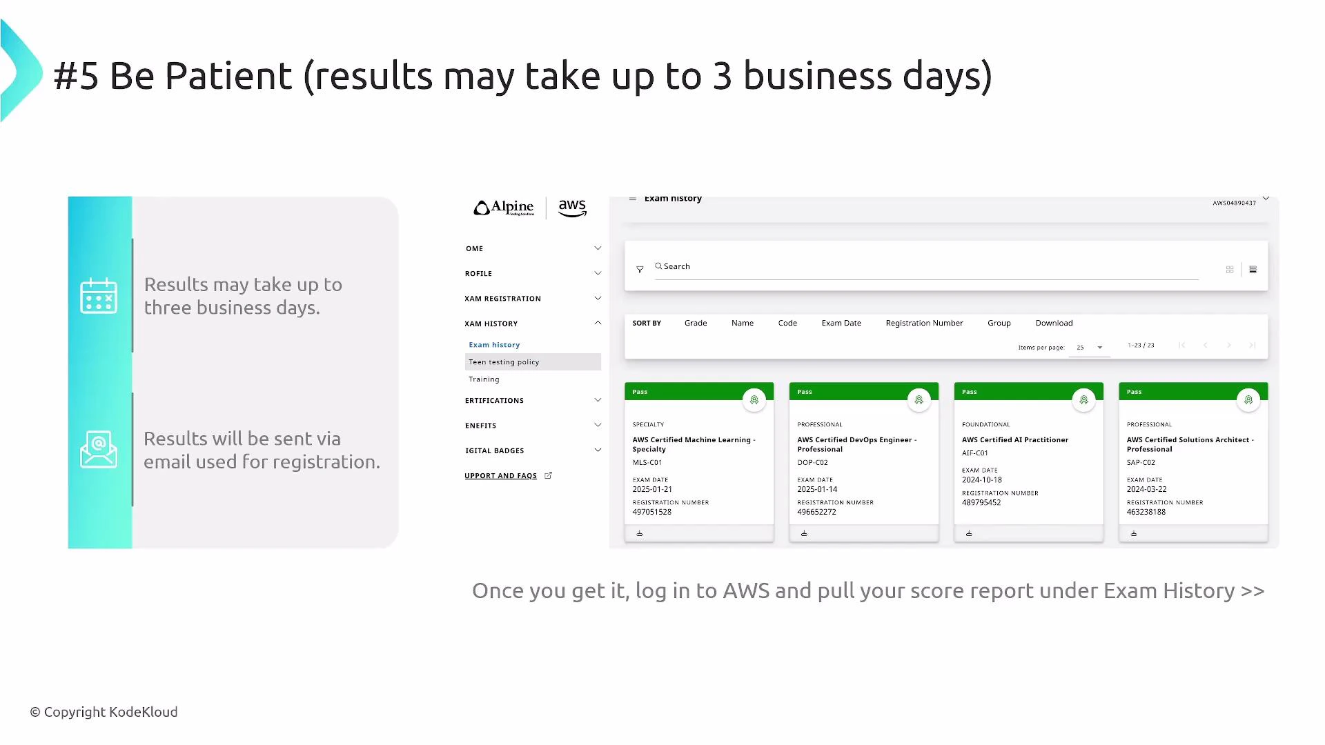 A presentation slide titled “Be Patient (results may take up to 3 business days)” explaining that exam results will be emailed and showing a screenshot of the AWS Exam History page with passed certification cards. It instructs you to log into AWS and pull your score report under Exam History.