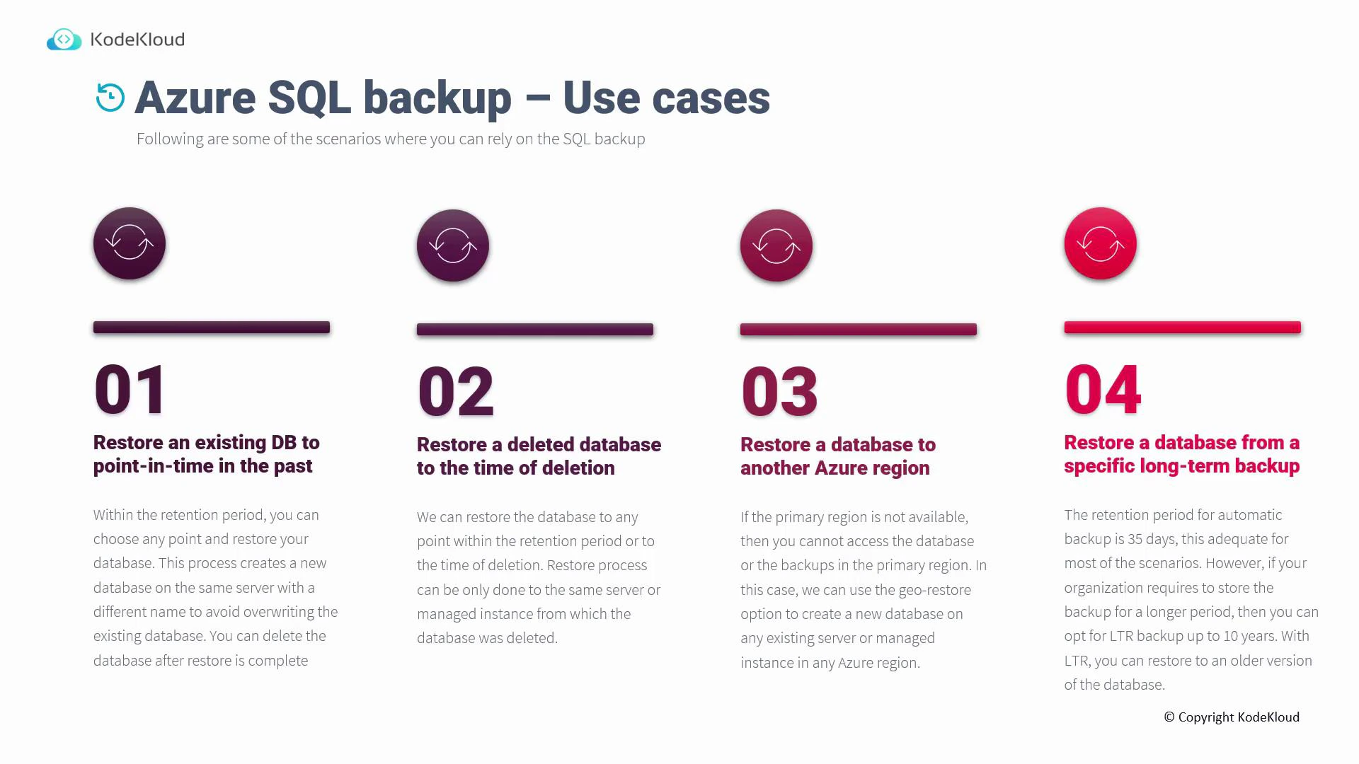 A slide titled "Azure SQL backup – Use cases." It lists four numbered restore scenarios: point-in-time restore, restore a deleted database, restore to another Azure region, and restore from a long-term backup.