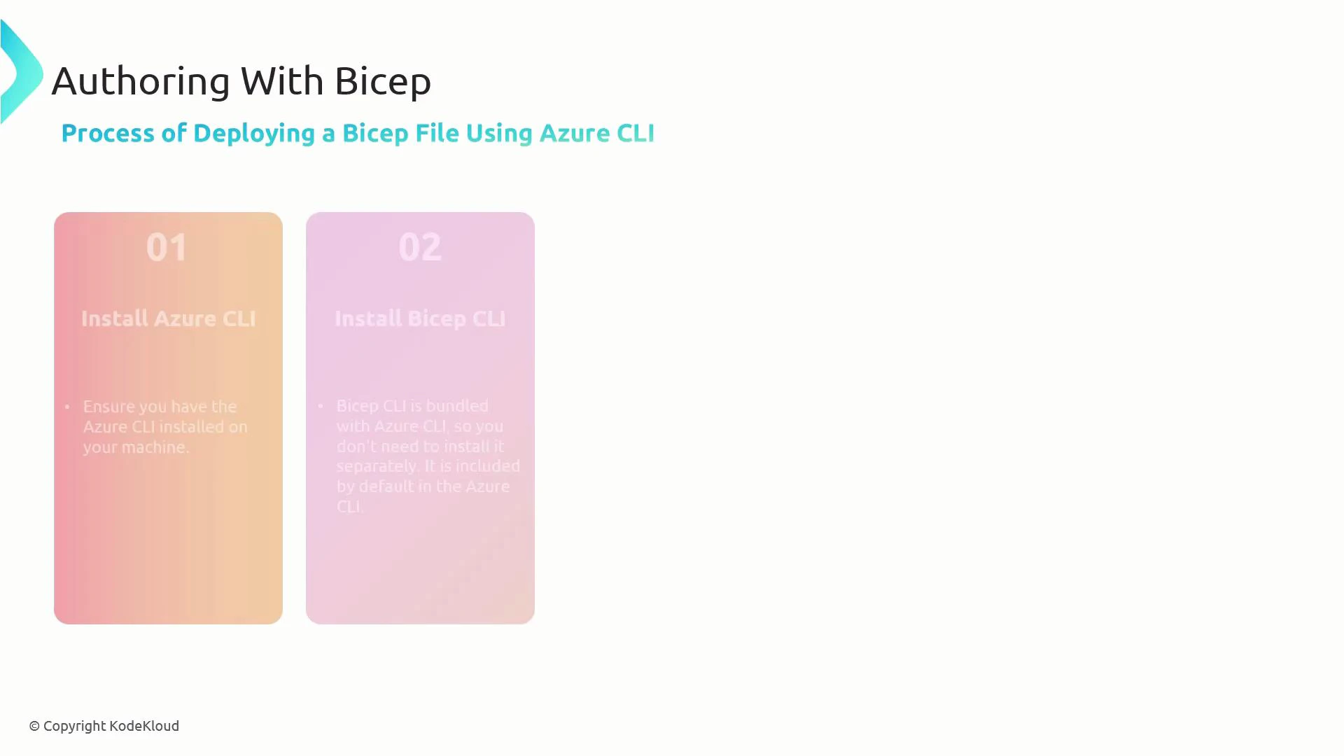 A presentation slide titled "Authoring With Bicep" with the subtitle "Process of Deploying a Bicep File Using Azure CLI." It shows two colorful panels labeled "01 Install Azure CLI" and "02 Install Bicep CLI" with short notes about installing each.