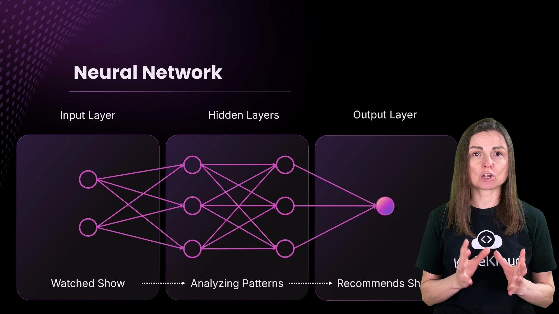 The image shows a diagram of a neural network with input, hidden, and output layers, illustrating the process from "Watched Show" to "Recommends Show." A person is standing beside the diagram, explaining it.