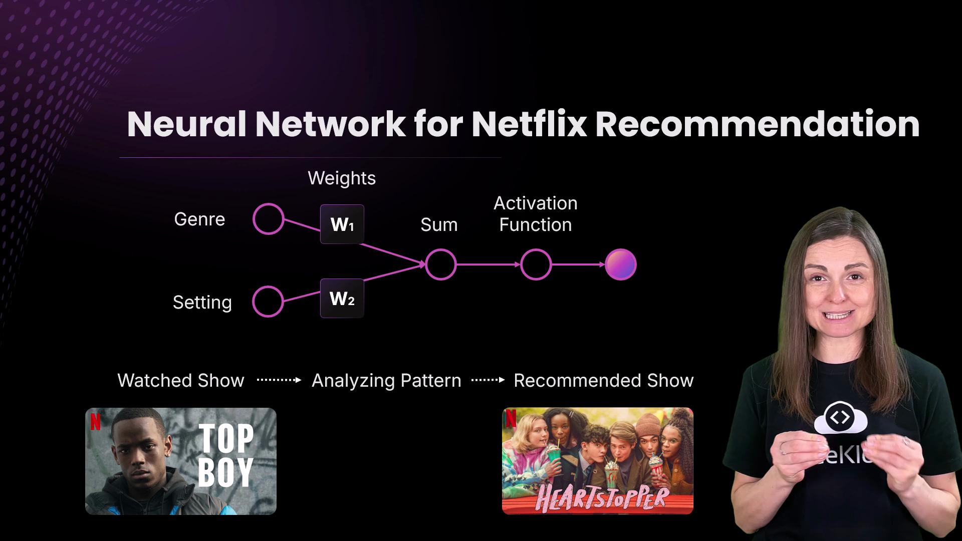 The image illustrates a neural network for Netflix recommendations, showing how genre and setting are weighted to recommend shows, with examples of "Top Boy" and "Heartstopper." A person stands to the right explaining the concept.
