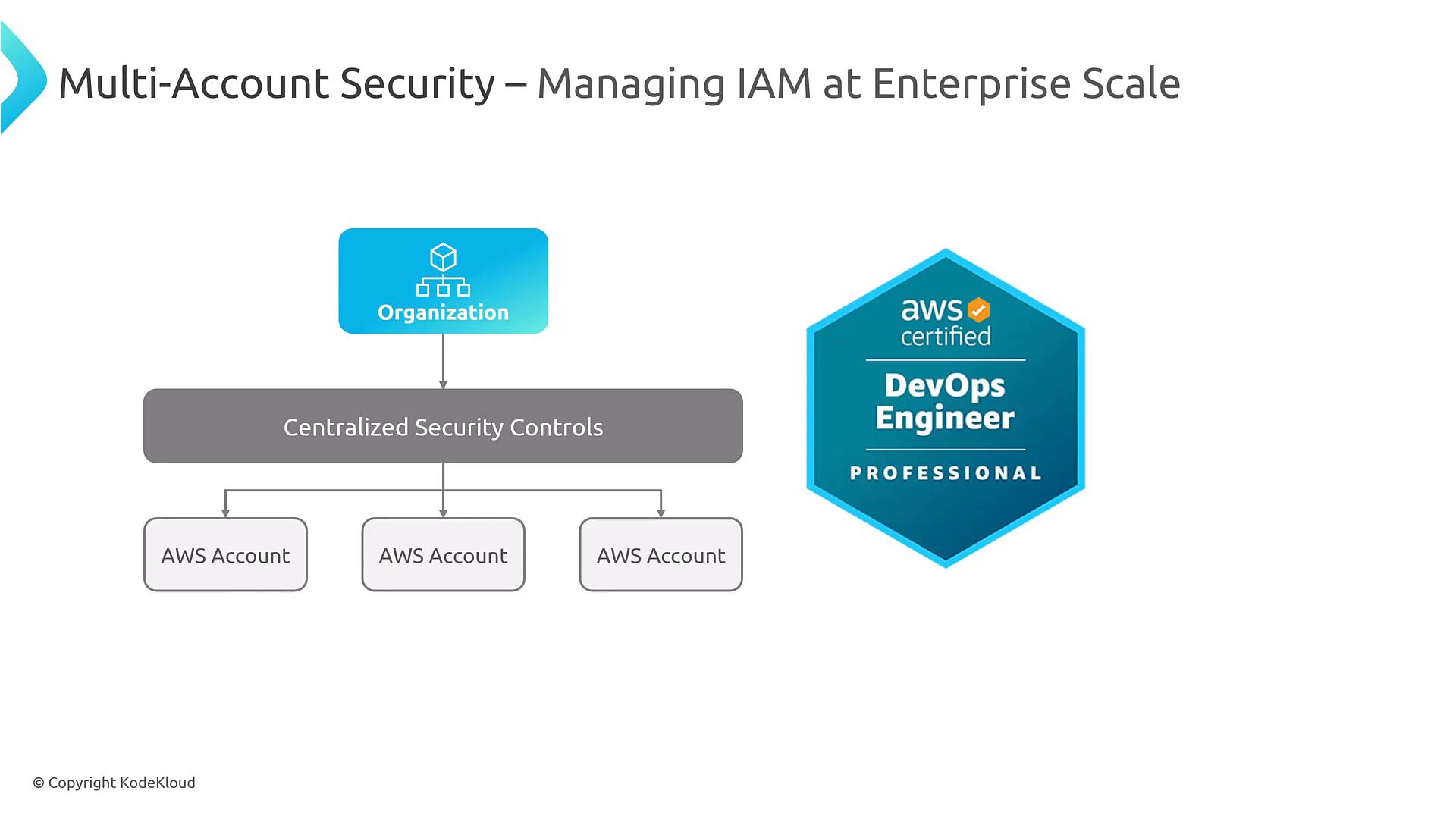 A slide titled "Multi-Account Security – Managing IAM at Enterprise Scale" showing an AWS organization feeding into a centralized security controls layer that branches to multiple AWS accounts. An "AWS certified DevOps Engineer – Professional" badge is shown on the right.