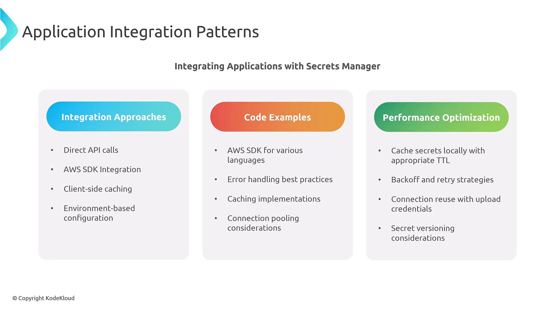 A presentation slide titled "Application Integration Patterns" (Integrating Applications with Secrets Manager). It shows three columns — Integration Approaches, Code Examples, and Performance Optimization — with bullet points about AWS SDKs, caching, error handling, retries, and secret-management best practices.