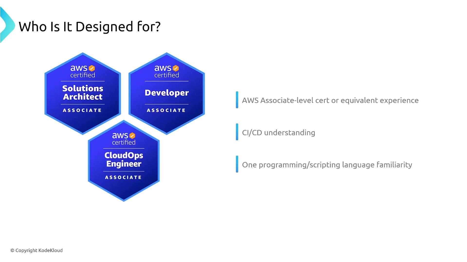 A slide titled "Who Is It Designed for?" showing three blue AWS Certified Associate badges (Solutions Architect, Developer, CloudOps Engineer) on the left. On the right are three prerequisites: AWS associate-level certification or equivalent experience, CI/CD understanding, and familiarity with one programming/scripting language.