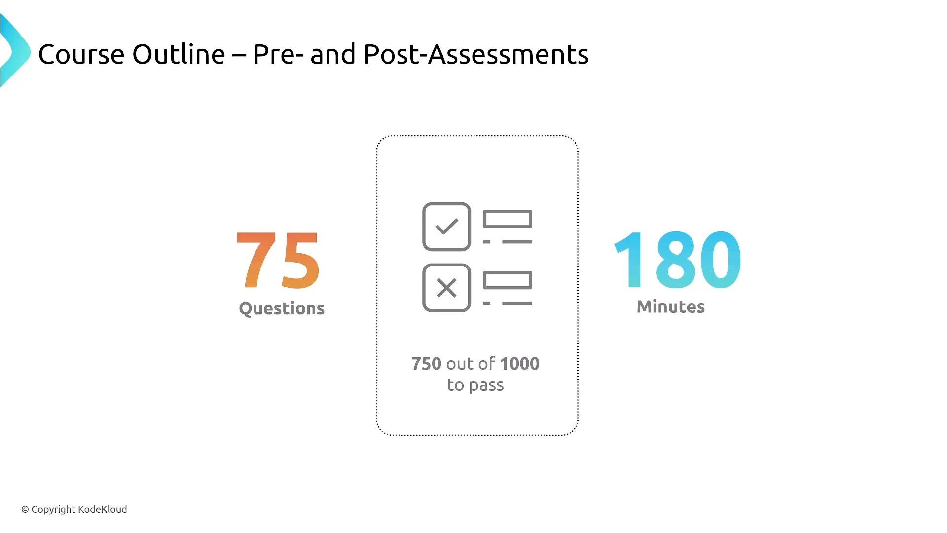 A course-outline slide for pre/post assessments showing a multiple-choice icon and a pass score. It lists 75 questions on the left and 180 minutes on the right, with "750 out of 1000 to pass" in the center.