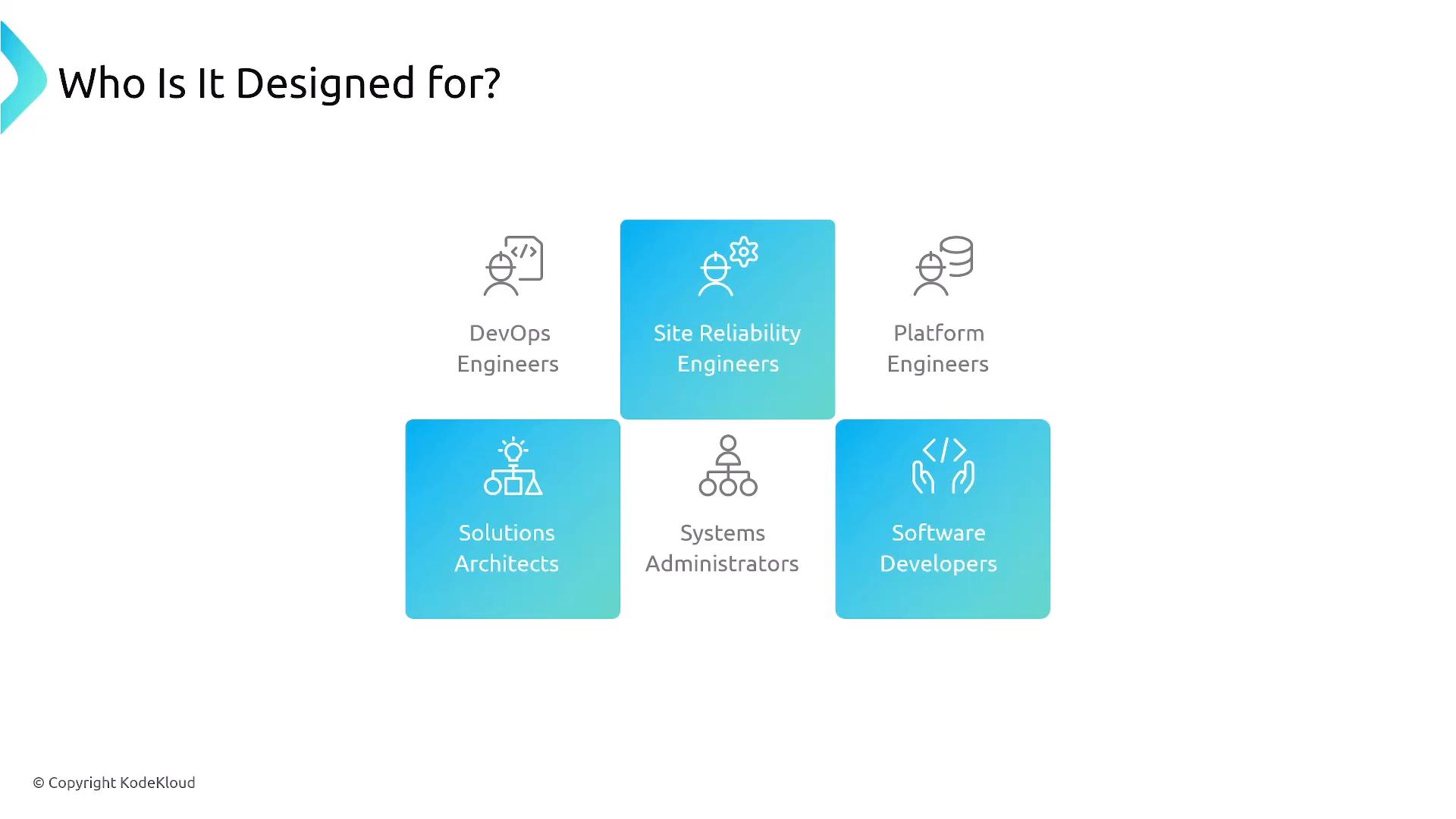 A presentation slide titled "Who Is It Designed for?" with a central blue tile for Site Reliability Engineers. Surrounding tiles/labels list DevOps Engineers, Platform Engineers, Solutions Architects, Systems Administrators, and Software Developers.
