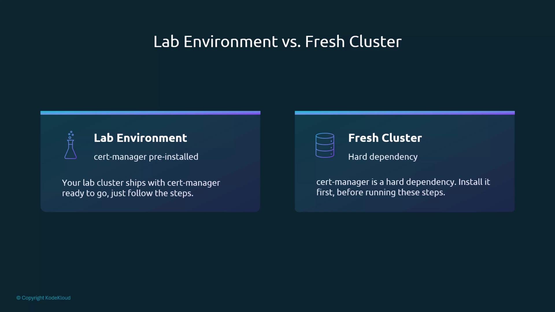 The image compares a "Lab Environment" with a "Fresh Cluster" regarding the installation of a cert-manager, noting the lab environment has it pre-installed while the fresh cluster requires it as a hard dependency.