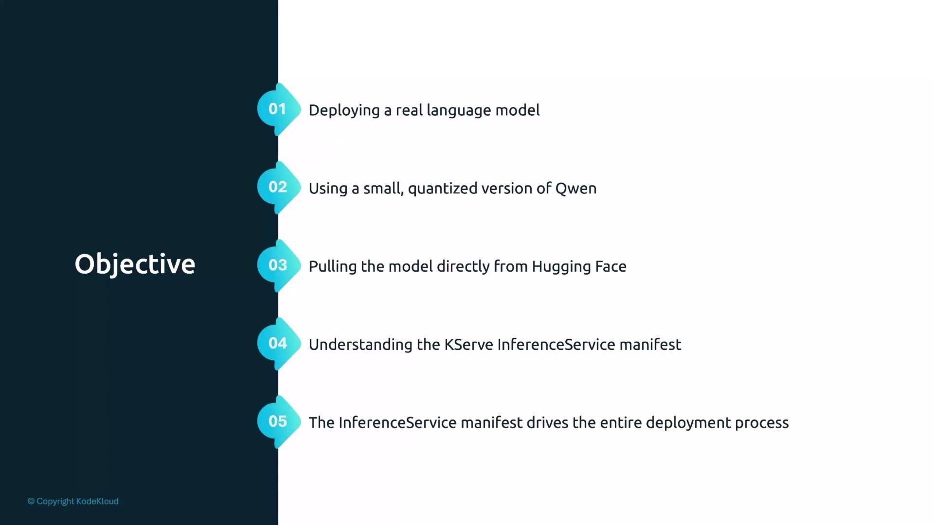 The image is a list of objectives related to deploying a language model, using a quantized version of Qwen, pulling it from Hugging Face, and understanding the KServe InferenceService manifest.