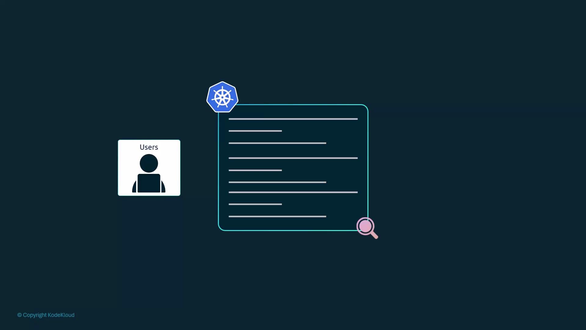 The image shows a user icon labeled "Users" connected to a text document with Kubernetes and a magnifying glass symbol, likely illustrating user interaction with Kubernetes documentation or logs.