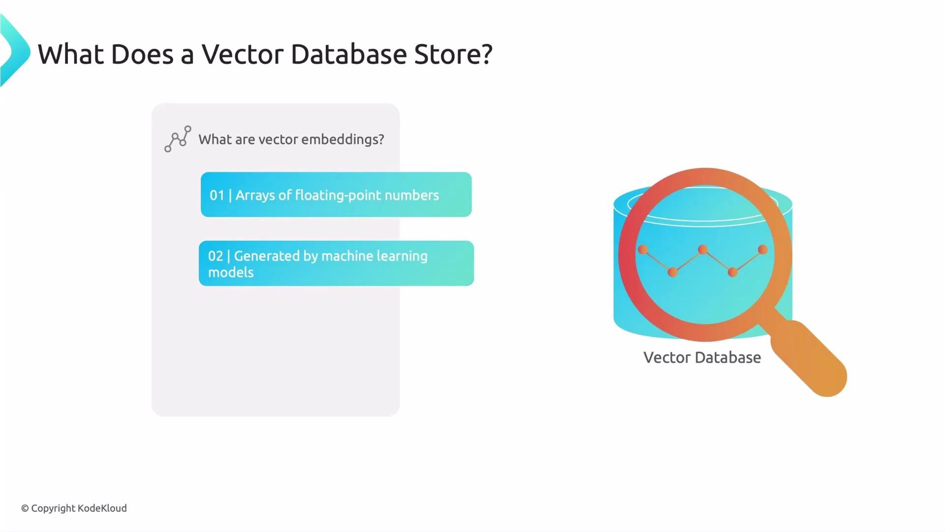 The image explains what a vector database stores, highlighting that it contains arrays of floating-point numbers generated by machine learning models. It includes a visual of a database with a magnifying glass over it.