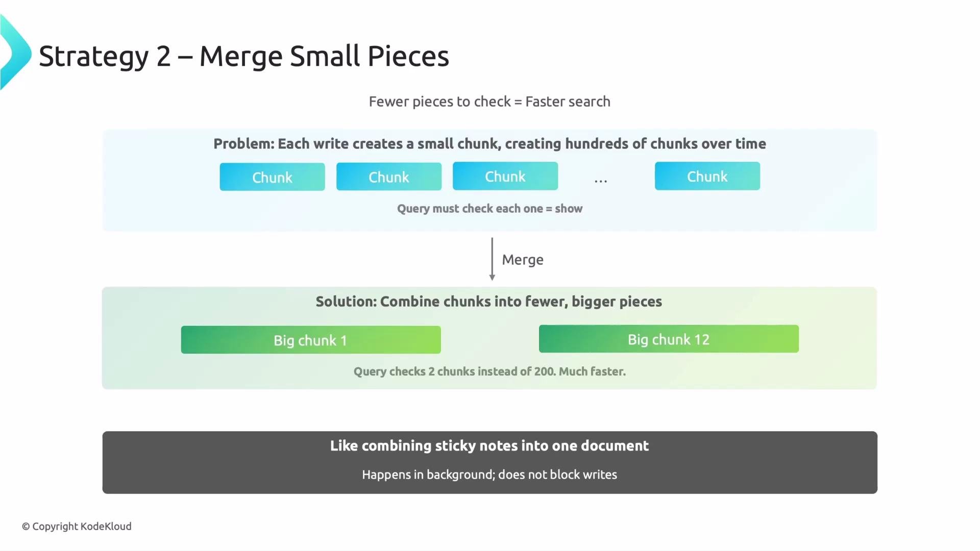 The image depicts "Strategy 2 – Merge Small Pieces" for faster search by combining small data chunks into larger pieces, reducing the number of pieces to check. It describes this process as similar to combining sticky notes into a single document.