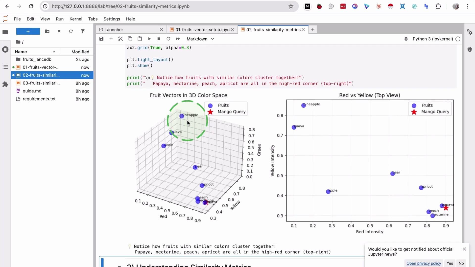 The image is a screenshot of a Jupyter Notebook displaying a 3D and 2D plot showing fruit vectors in color space, with fruits represented by blue dots and a mango query by a red star, illustrating clustering based on color similarity.