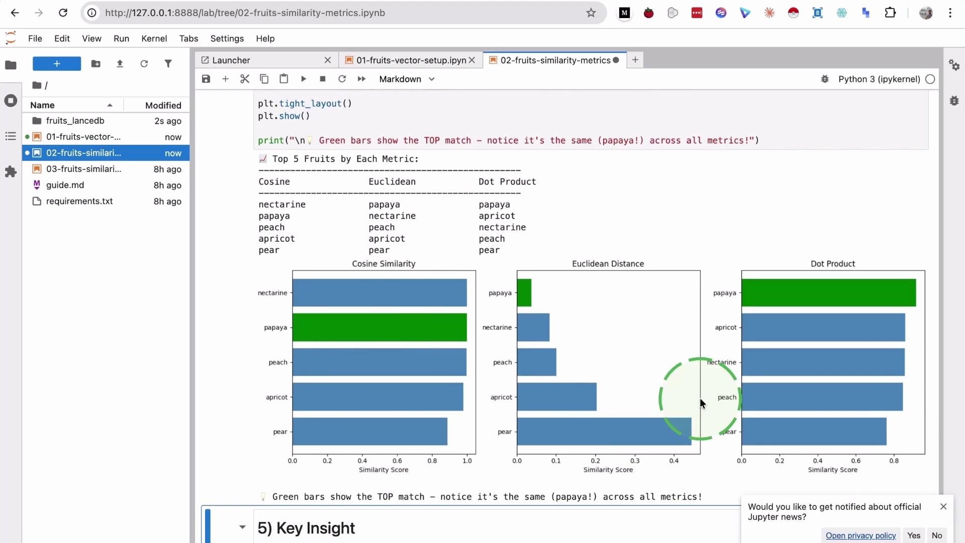 The image shows a Jupyter notebook interface with a code snippet and visualizations comparing fruit similarity across three metrics: Cosine Similarity, Euclidean Distance, and Dot Product. The bars indicate that papaya is the top match across all metrics.