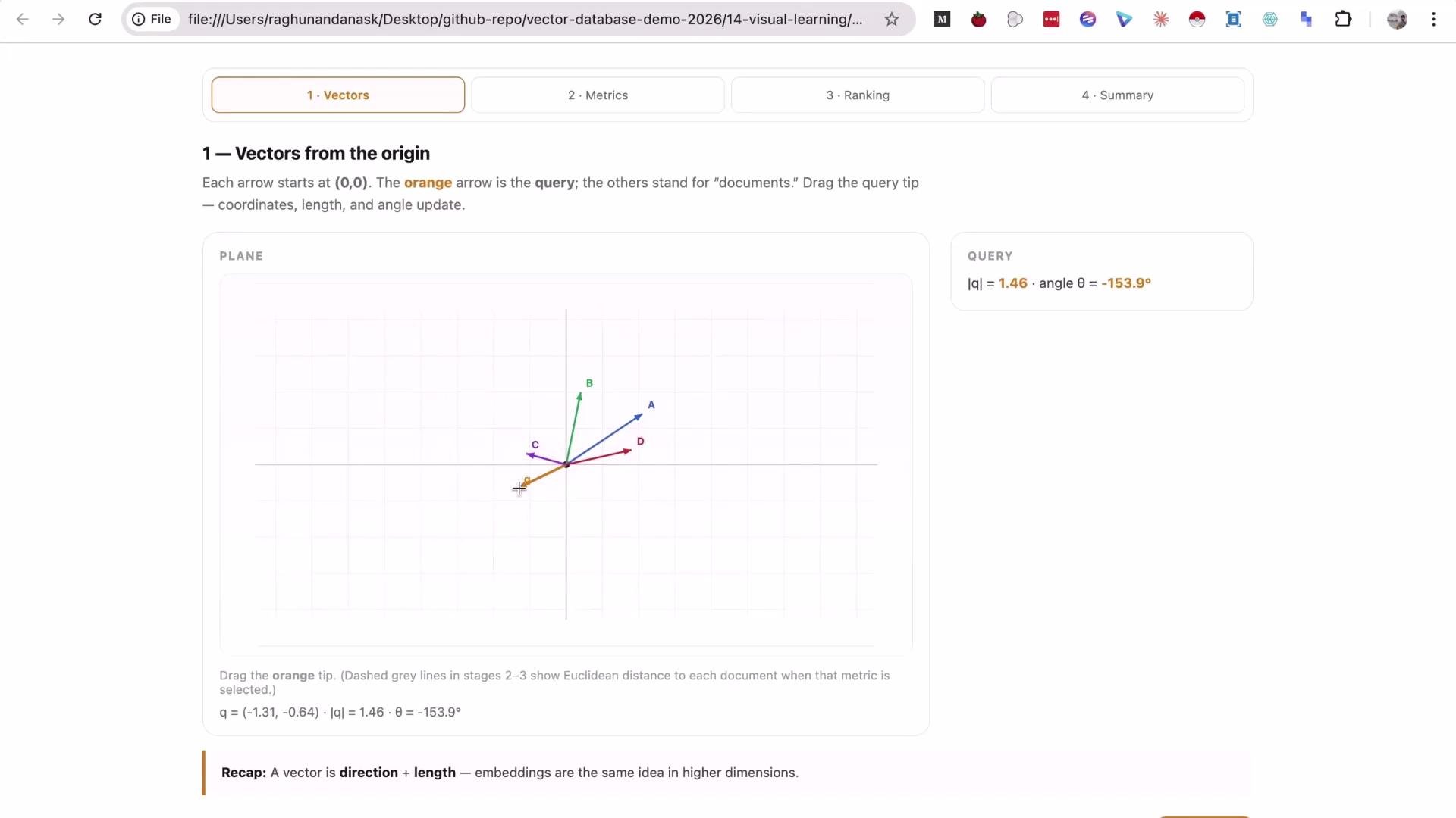 The image shows a graph with several colored vectors originating from the origin point (0,0), labeled A to D, with an orange vector marked as the query. There's information about vector magnitude and angle on the side.