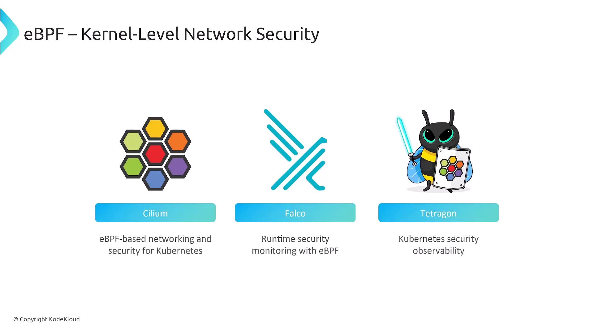 A slide titled "eBPF – Kernel-Level Network Security" showing three logos and labels for Cilium, Falco, and Tetragon, each with a short description of their eBPF-based Kubernetes networking, runtime security monitoring, and observability roles.