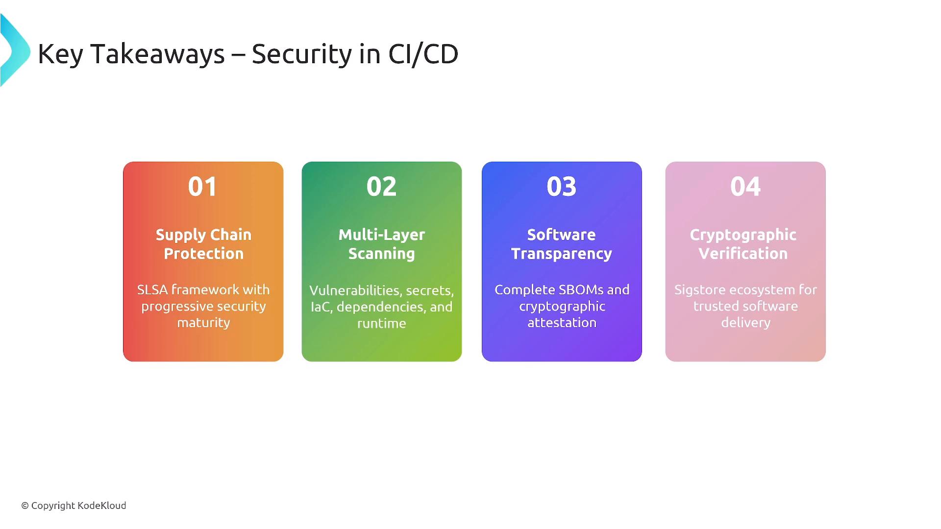 The image outlines key takeaways for security in CI/CD, including supply chain protection, multi-layer scanning, software transparency, and cryptographic verification.