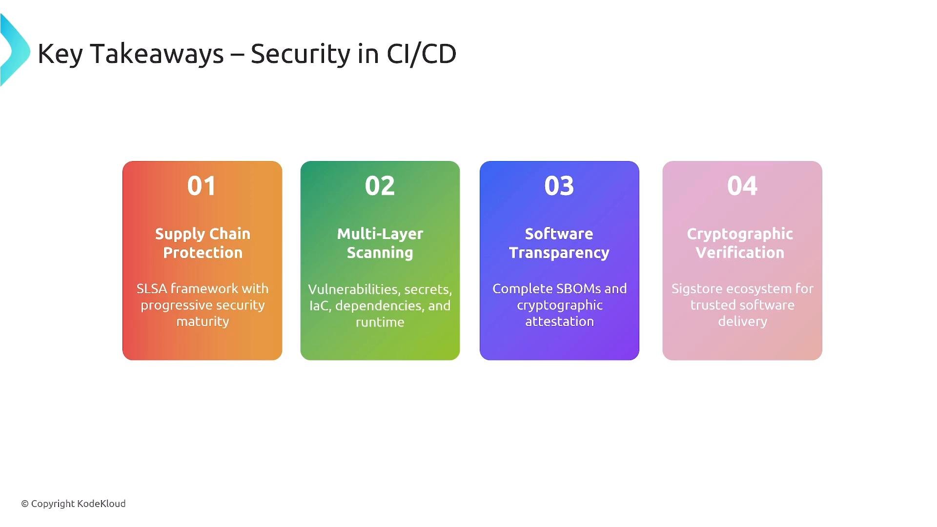 The image outlines key takeaways for security in CI/CD, including supply chain protection, multi-layer scanning, software transparency, and cryptographic verification.