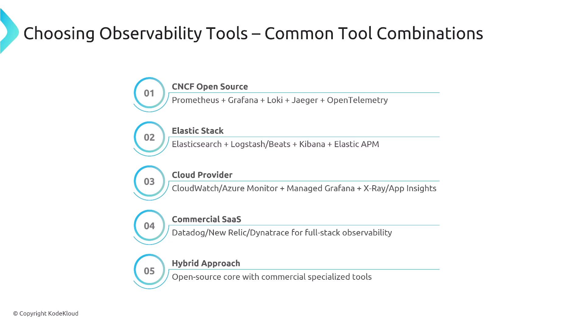 A presentation slide titled "Choosing Observability Tools – Common Tool Combinations" that lists five numbered approaches (CNCF Open Source, Elastic Stack, Cloud Provider, Commercial SaaS, Hybrid Approach). Each entry includes example tools such as Prometheus, Grafana, Loki, Elasticsearch, CloudWatch, Datadog and others.